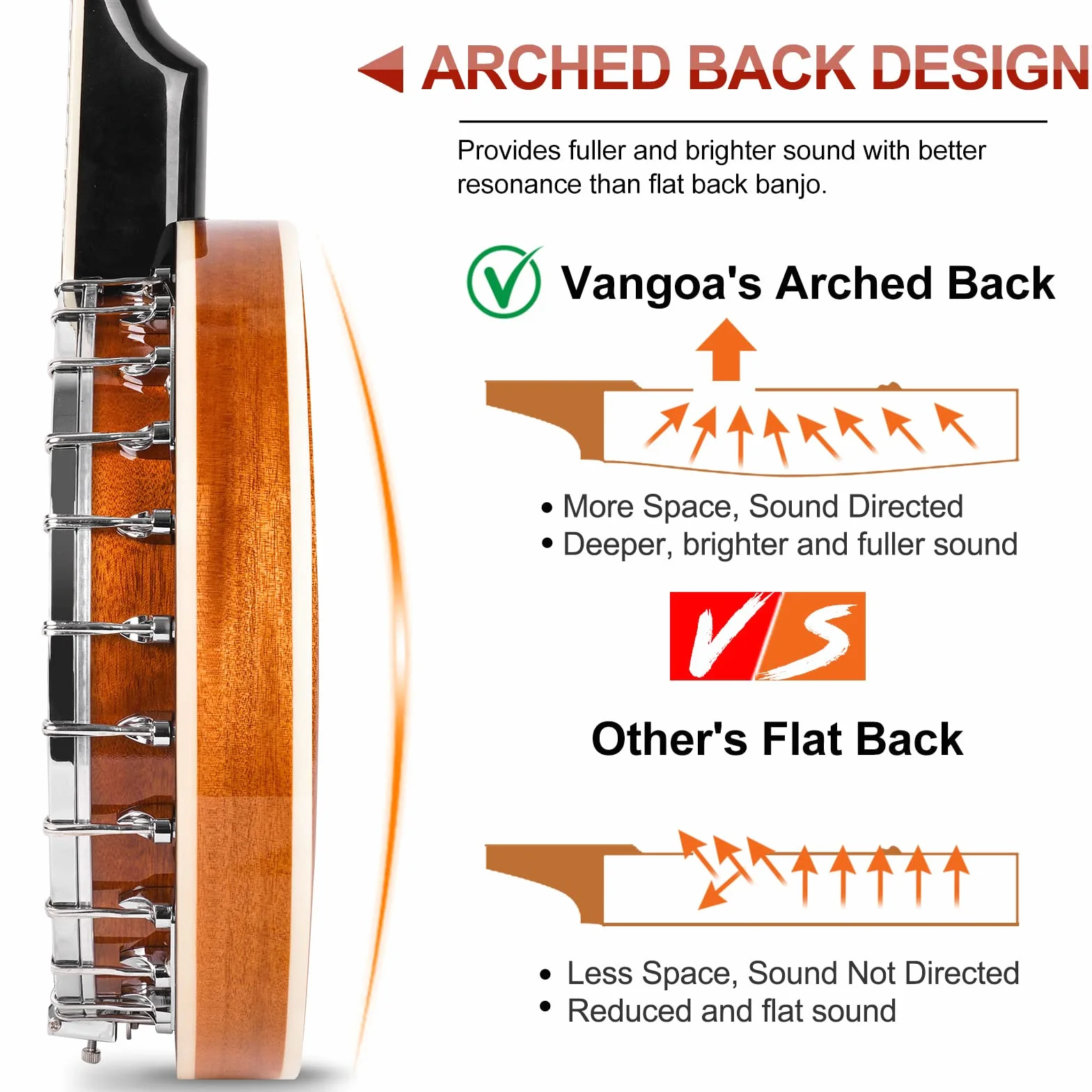 Vangoa 5 Saiten Banjo Remo Kopf geschlossen Solid Back Banjos mit Anfänger Kit, Stimmgerät, Strap, Pick-up, Saiten, Picks und Tasche