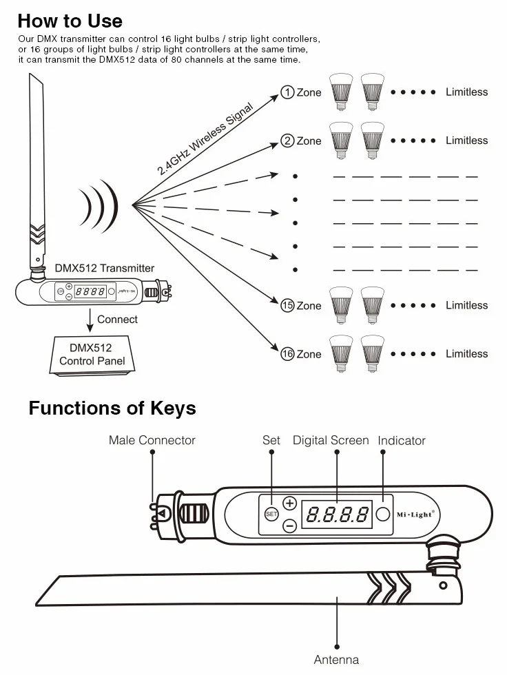 LGIDTECH Nadajnik FUTD01 Mi.Light DMX512, działa tylko z konsolą DMX512, nie działa z oprogramowaniem komputerowym i oscyloskopem