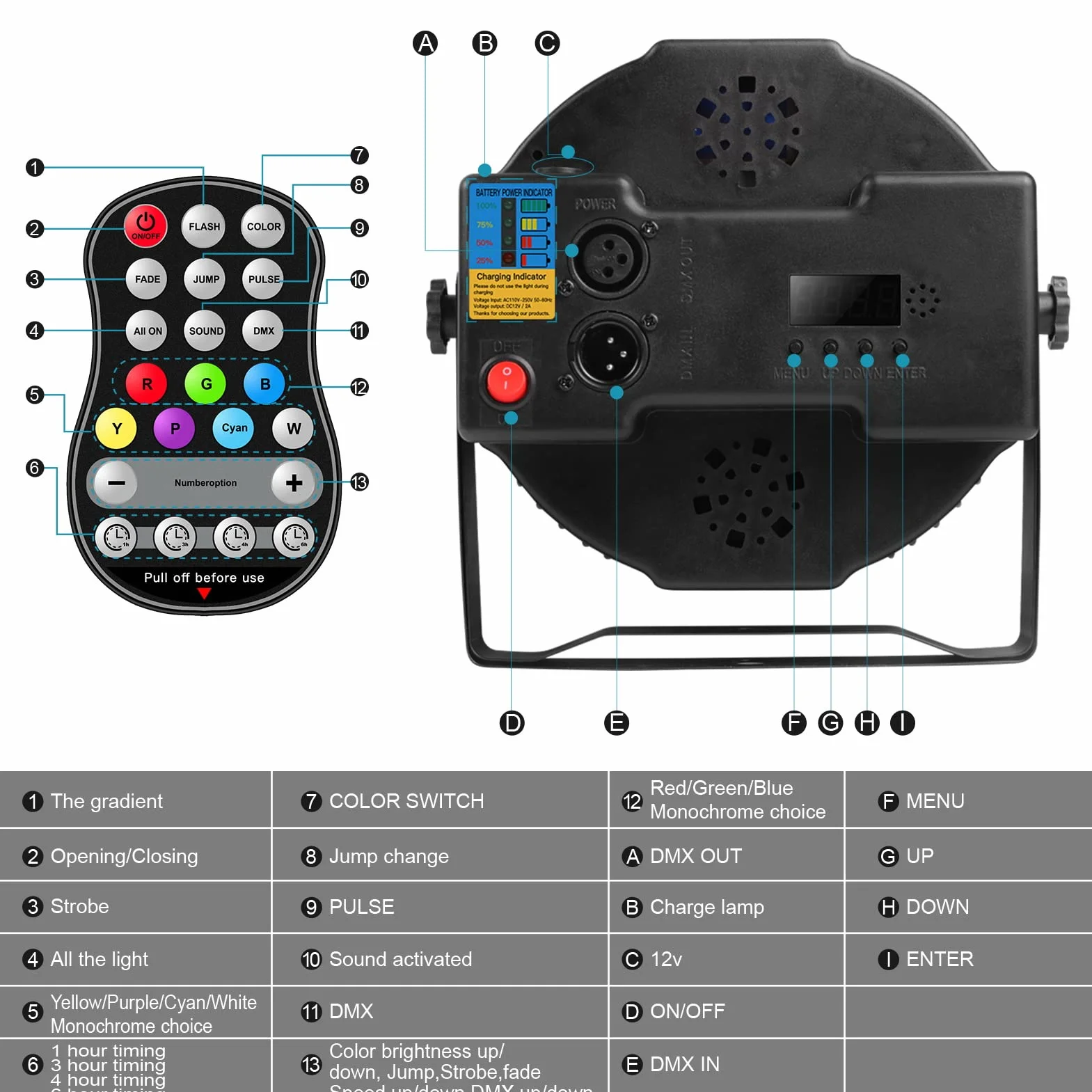2 sztuki LED RGBW akumulator, 12 diod LED z pilotem rozrządu, D MX 8CH oświetlenie wieczorowe dla DJ-a, na imprezę, bar, Boże Narodzenie, wesele
