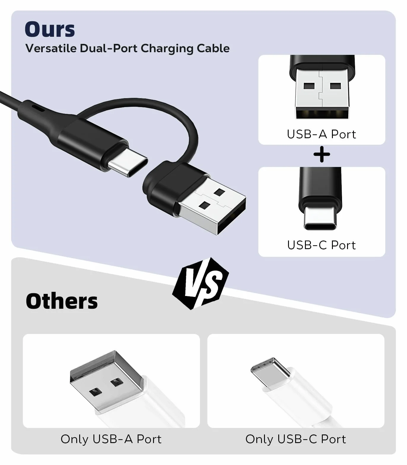 MoKo 2 in 1 Garmin Watch Charger, USB-C Charger Cable Compatible with Garmin Vivoactive 6/5, Fenix 8/7/6/5, Forerunner 970/570/965/265/255/165, Instinct, Venu 4/3s, 3.3 ft/1m Charging Code, Black