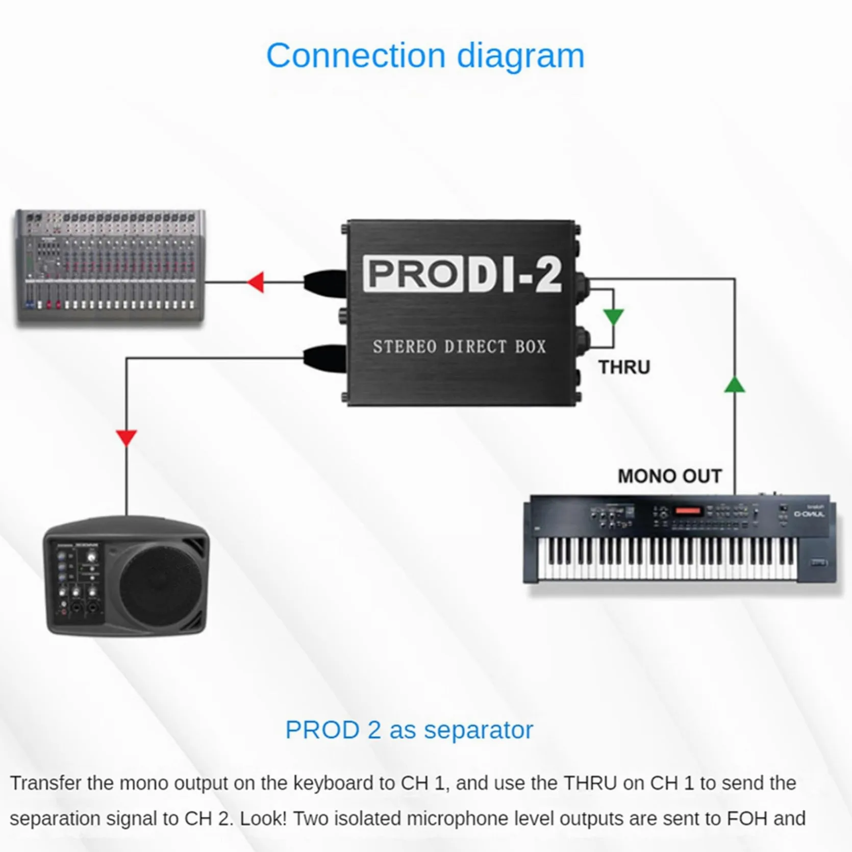 2X ProDI-2 Pasywny Stereo Direct Box Audio DI Box Skrzynka z BezpośRednim Wtryskiem Niski Poziom HałAsu Gitara Basowa DI 2-KanałOwy Konwerter Audio