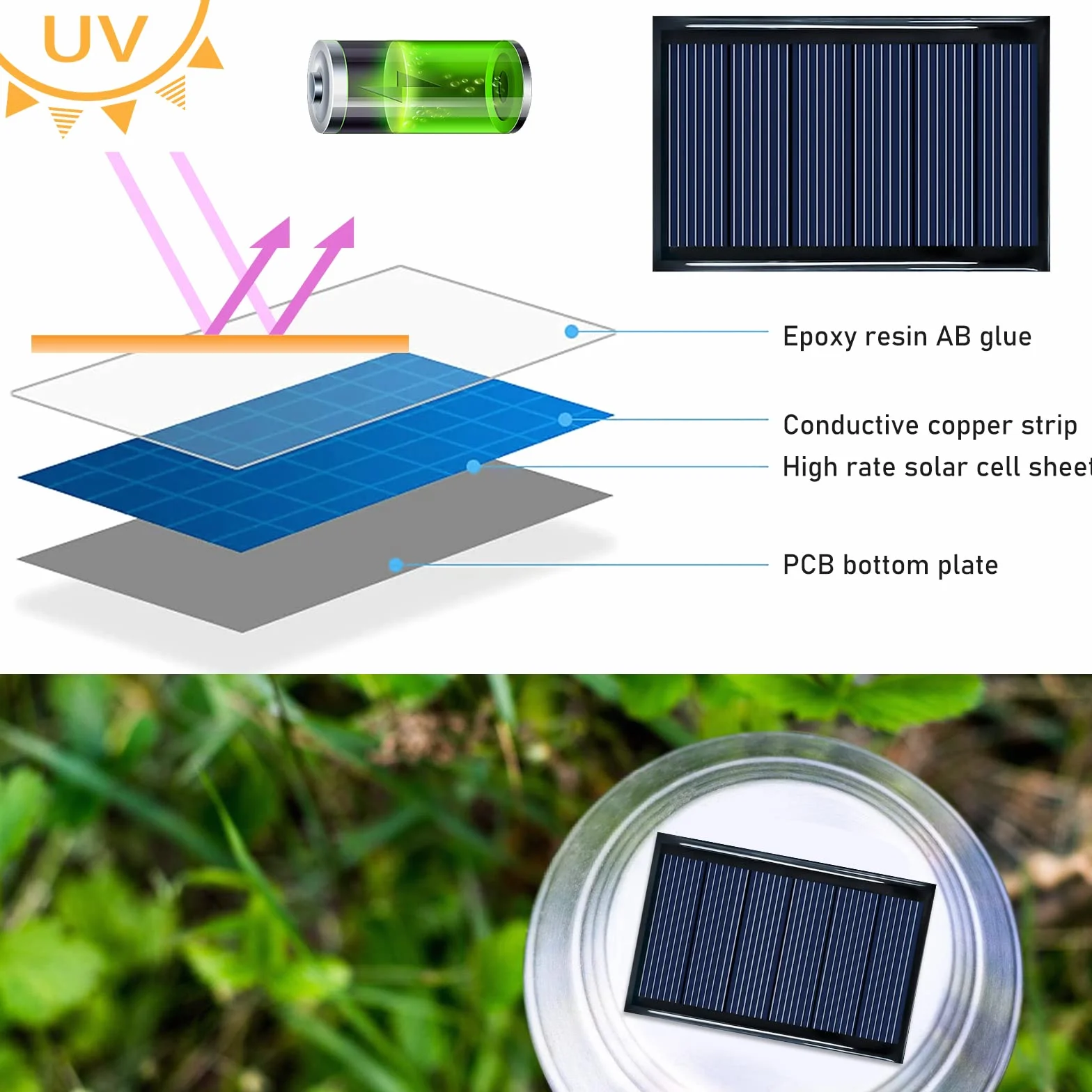 Micro Mini Panele Słoneczne: 15 Sztuk 3V 0.3W 65x48mm Mini Panel Słoneczny, Mini Panele Słoneczne Z Linią, Polikrzemowy Panel Słoneczny, Diy, Projekty Naukowe