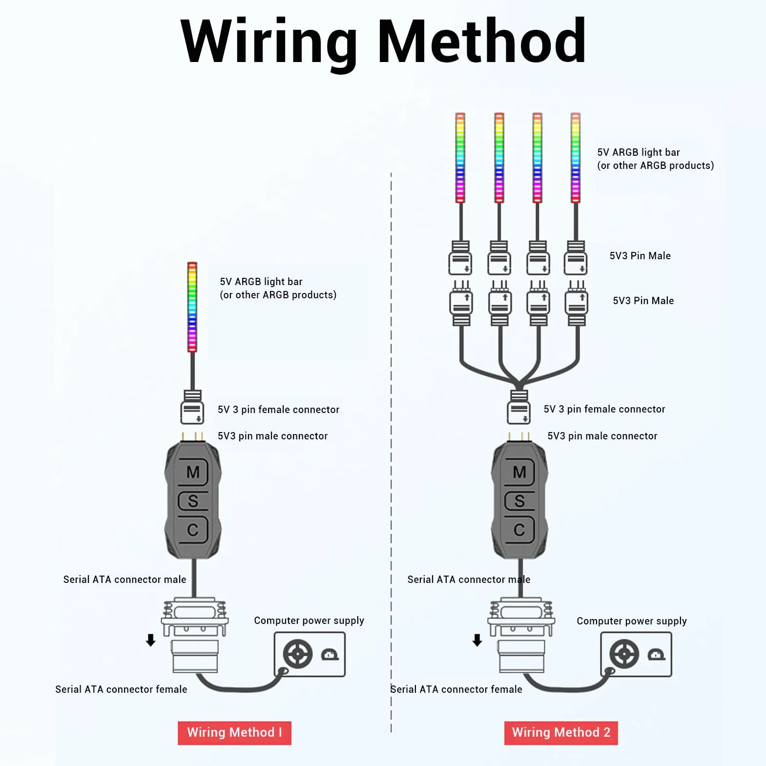 Kontroler Wentylatora Serial ATA Power RGB, Zestaw Kontrolera Wentylatora ARGB PC, 21 Klawiszy do 3-pinowej Taśmy LED LED 5 V, Pilot, Drut Miedziany, Chowana Konstrukcja,