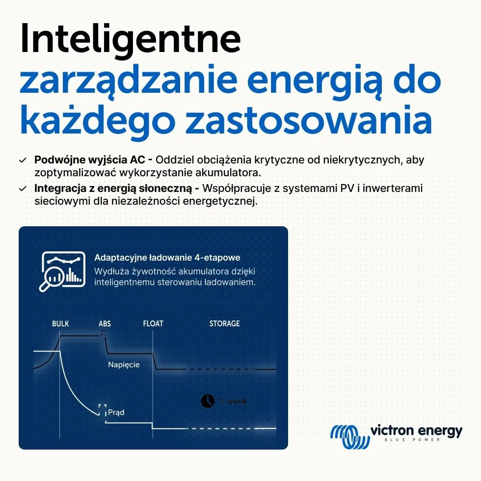 Victron Energy MultiPlus-II 5000VA 48-Volt 230V Falownik Sinusoidalny 70 amp Ładowarka do Akumulatorów