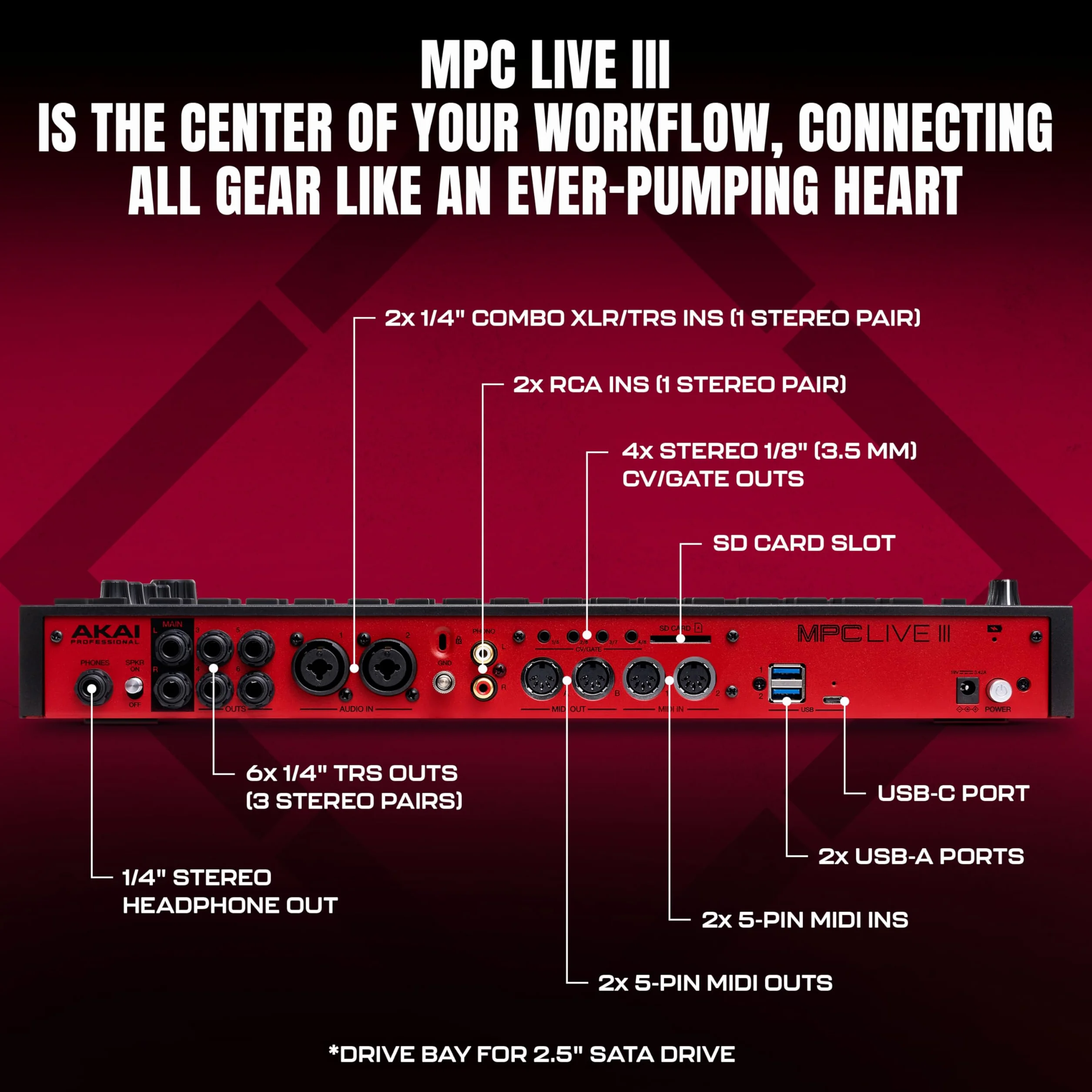 Akai Professional MPC Live III Przenośne centrum produkcji muzycznej z padami MPCe, sekwencerem, ekranem dotykowym, mikrofonem, monitorami, interfejsem audio, Wi-Fi, Bluetooth, baterią, touchstripem