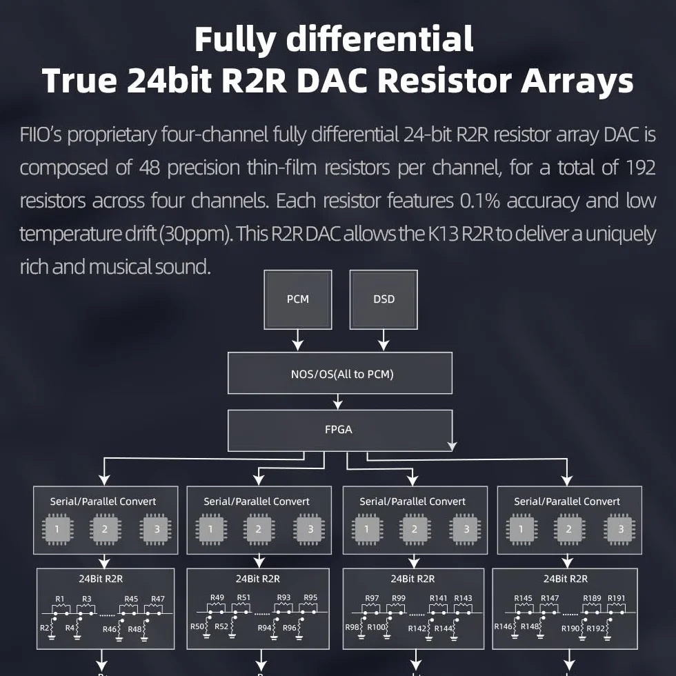 FIIO K13 Compact Desktop R2R Architektura DAC i wzmacniacz słuchawkowy (srebrny)
