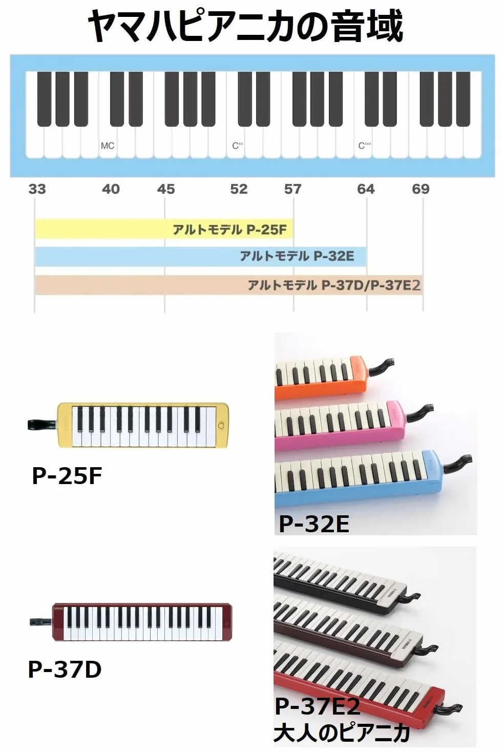 YAMAHA P-37D Pianica 37 kluczy, 3 oktawy, zestaw z ustnikiem, rurkami i futerałem, czerwony