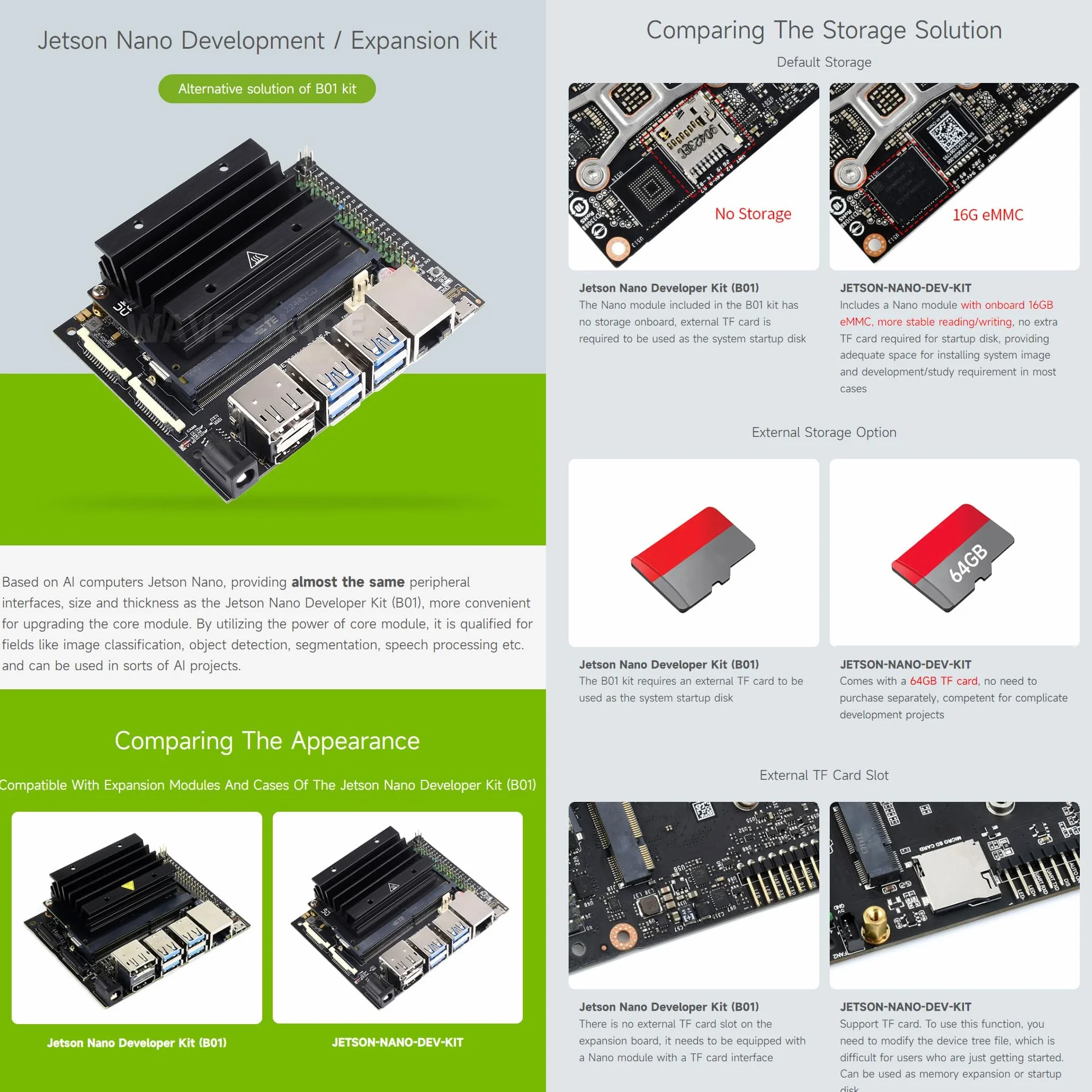 Waveshare JETSON-NANO-DEV-KIT, an Alternative Solution for Jetson Nano Developer Kit B01, Carrier Board, for Image Classification, Object Detection, Segmentation, Speech Processing...