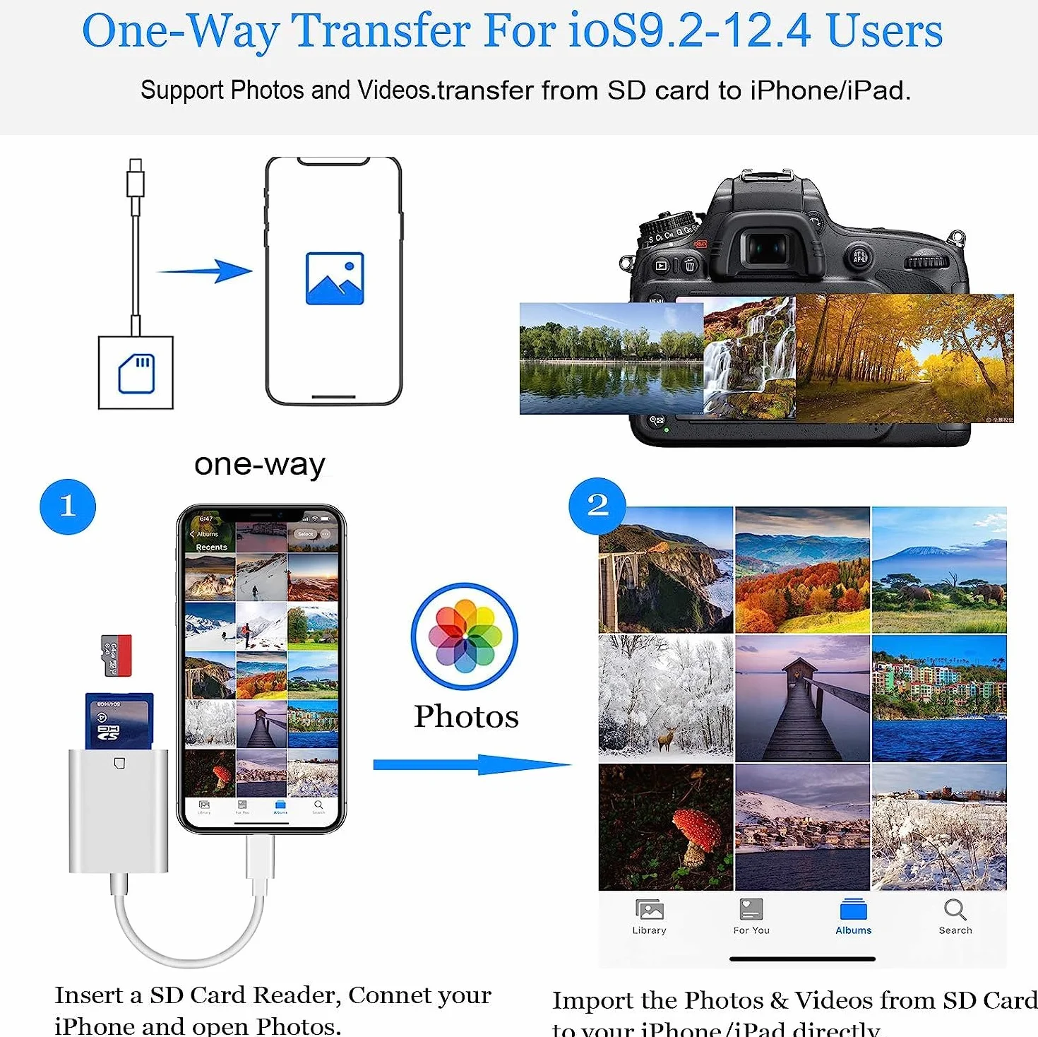 [Certyfikat Apple MFi Certified] iPhone SD Card Reader, czytnik kart Lightning, czytnik kart pamięci, adapter do fotografii iPhone 8/14/13/12/11/X