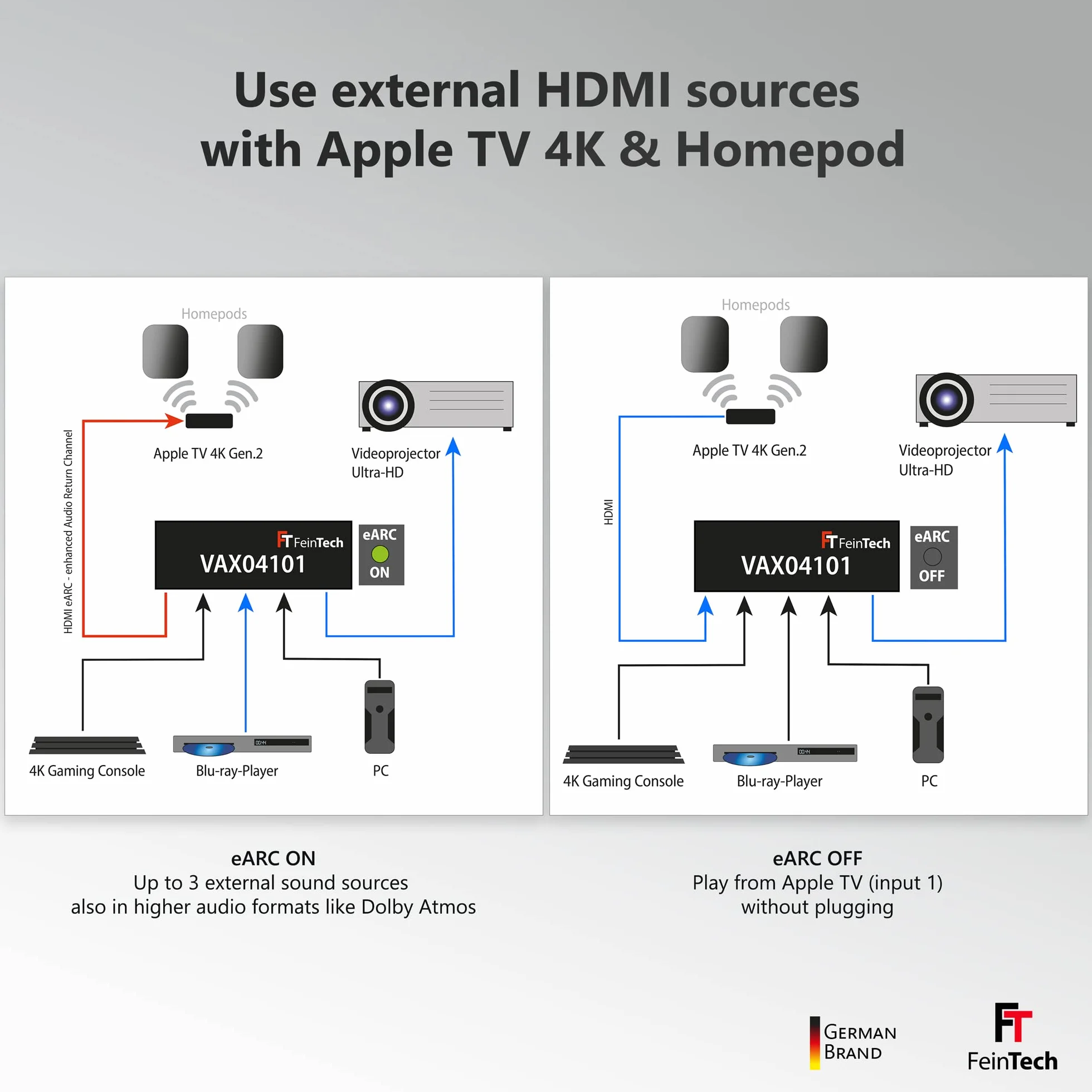 FeinTech VAX04101A HDMI eARC Pass Switch 4 x 1, do 3 źródeł HDMI, soundbar i projektora TV 4K HDR Dolby Atmos