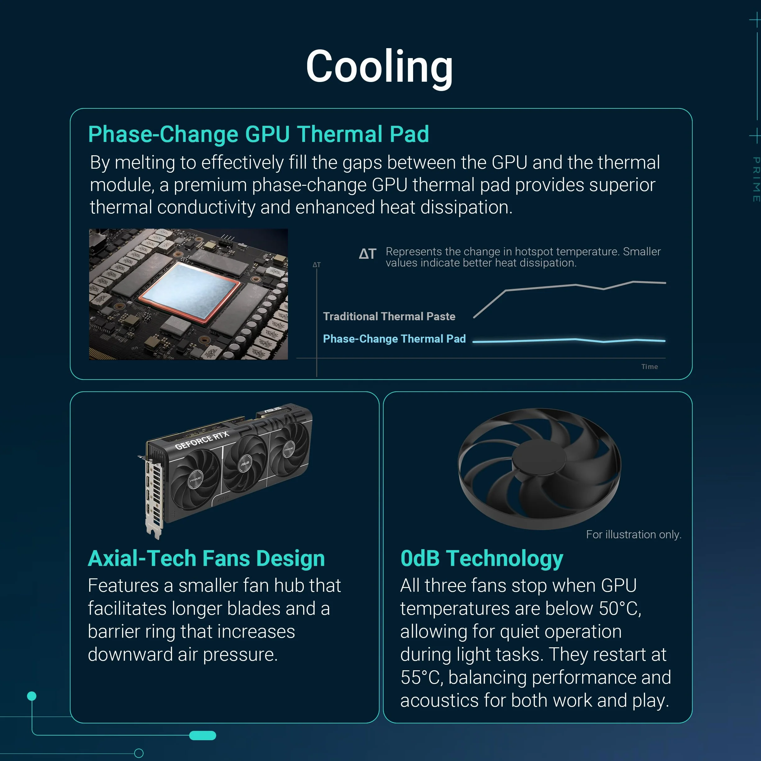 ASUS Prime -RTX5070-O12G NVIDIA GeForce RTX 5070 12 GB GDDR7