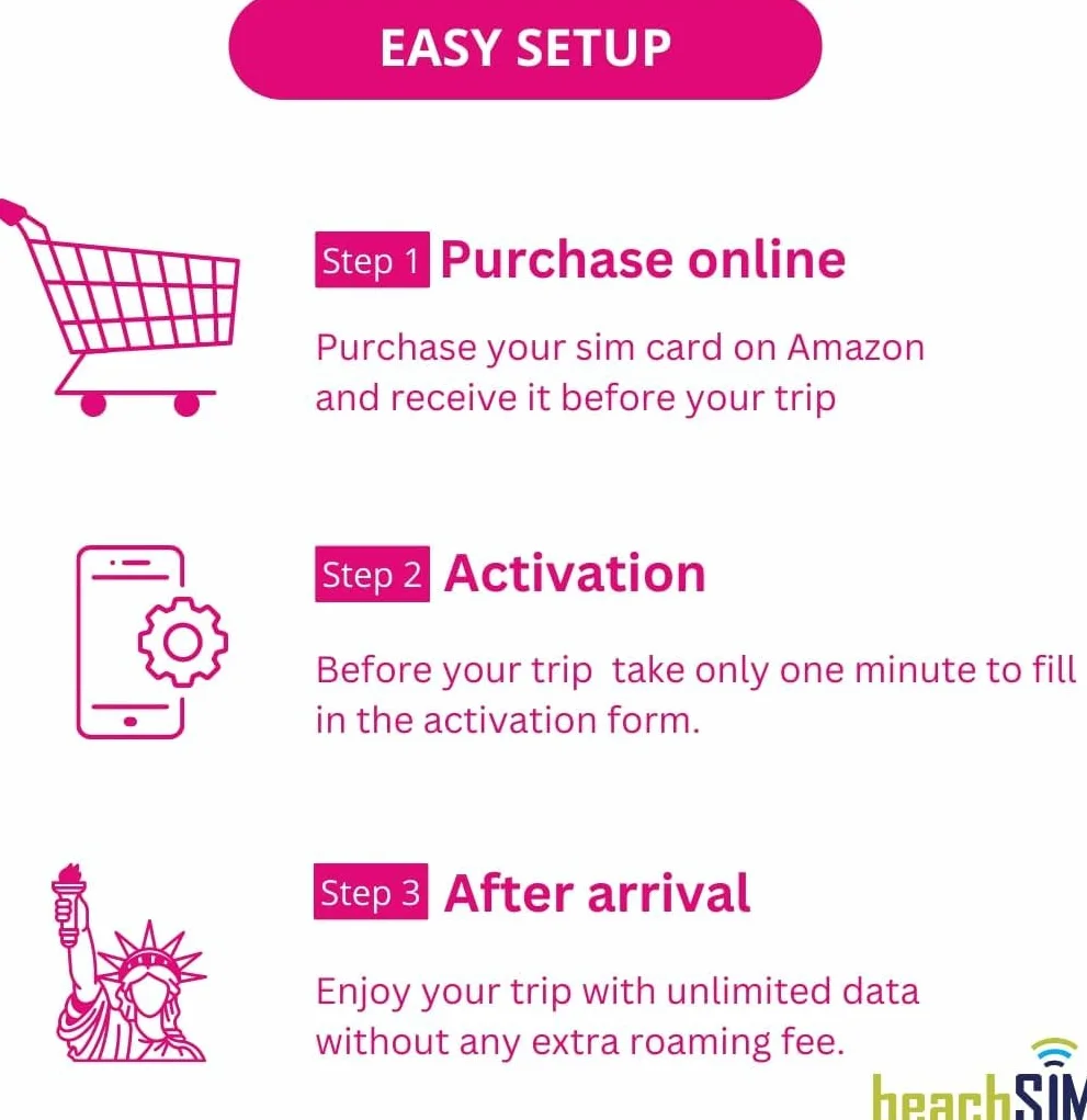 T-Mobile USA SIM Karta Nieograniczone Dane, Telefonia i SMS (USA – 9 dni)