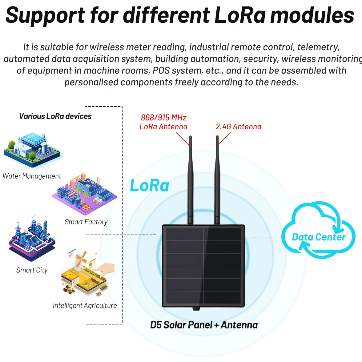 KEEPTEEN D5 Solar Lora Node Meshtastic Device Repeater mit Wisblock RAK19007 RAK4631 Board 868 MHz Mesh Lora Antenne NRF52840 Bluetooth Solarpanel Eingebauter 5000 mAh Batteriecontroller