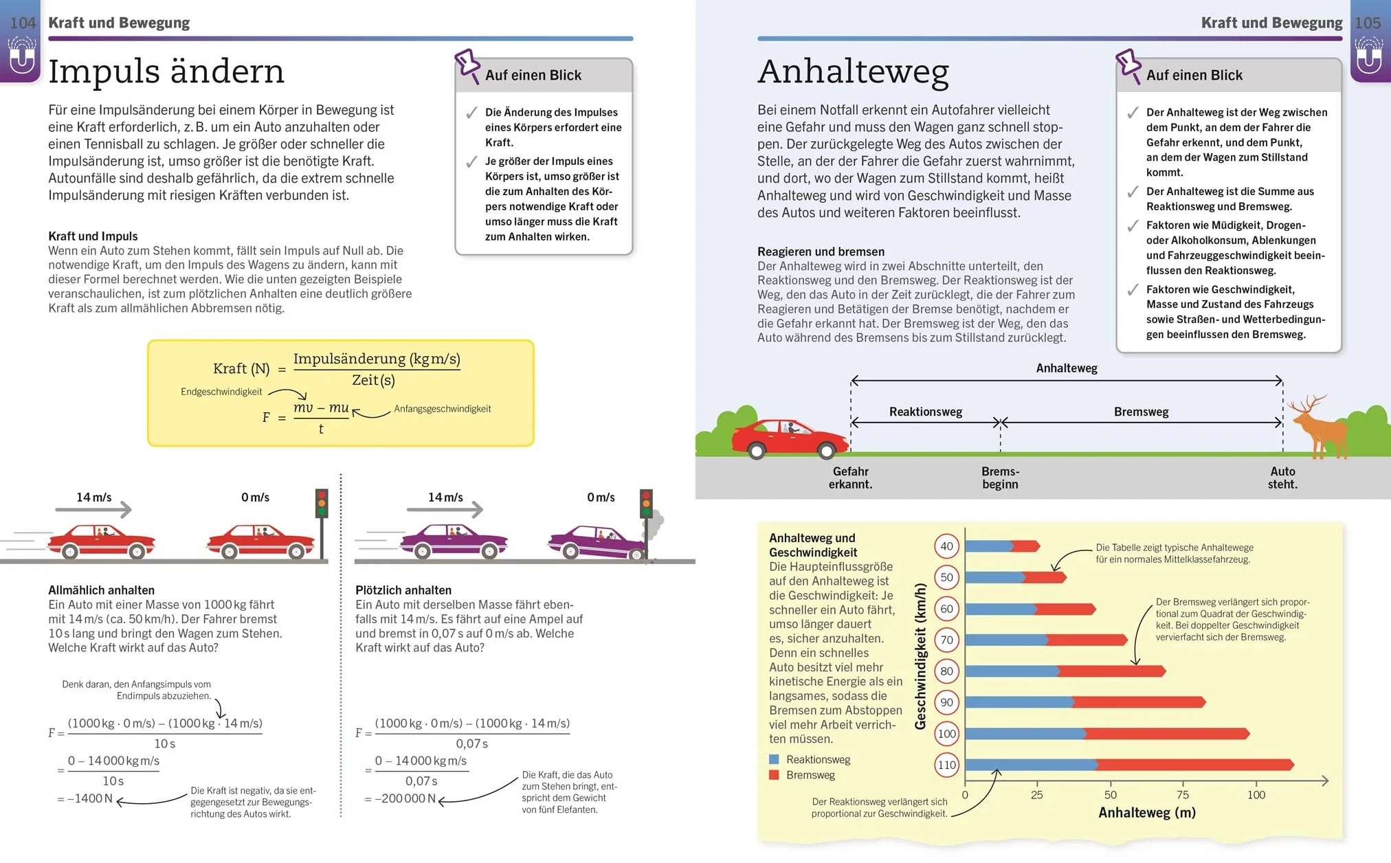 Visuelles Wissen. Physik: Der anschauliche Einstieg in alle Themenbereiche. Schulbegleitend für Schüler*innen ab 12 Jahren bis zum Abschluss
