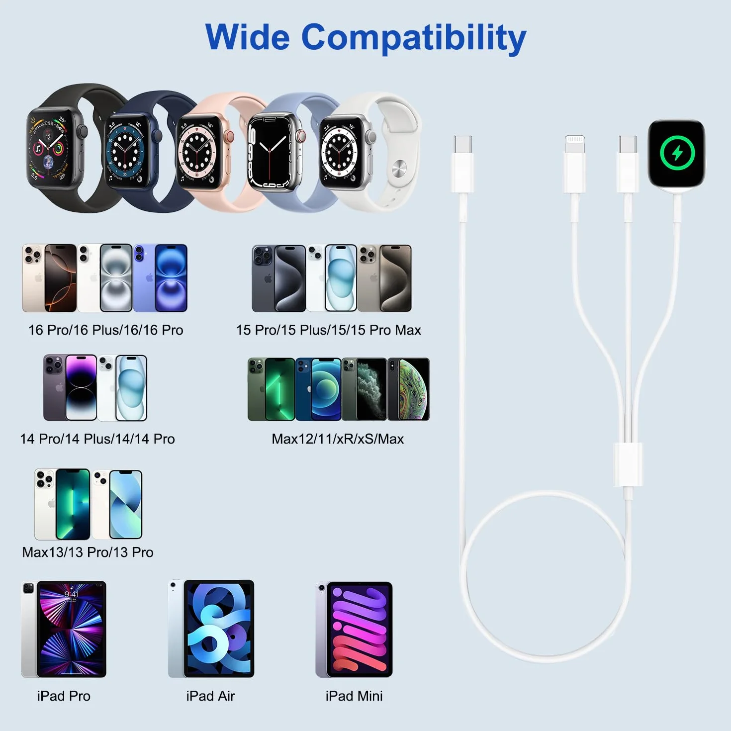 Kabel 3 w 2 do Ładowarki Apple Watch, Magnetyczna Ładowarka USB C do Zegarka Apple Watch i iPhone do Apple Watch Series 11/10/9/8/7/6/5/4/3/SE/Ultra, iPhone 17/16/15/14/13/12/11/X/8/6