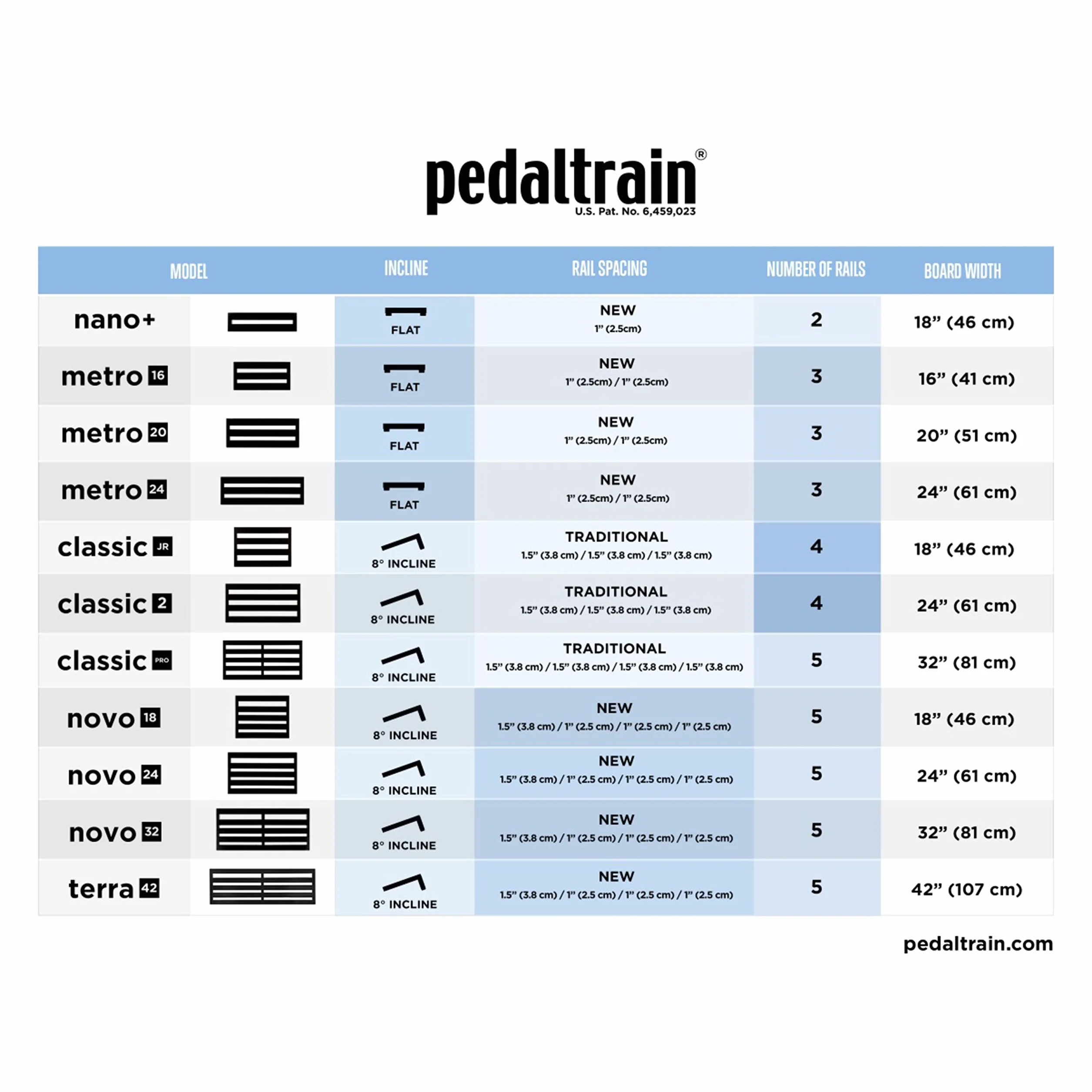 Pedaltrain Nano+ SC - Futerał na efekty