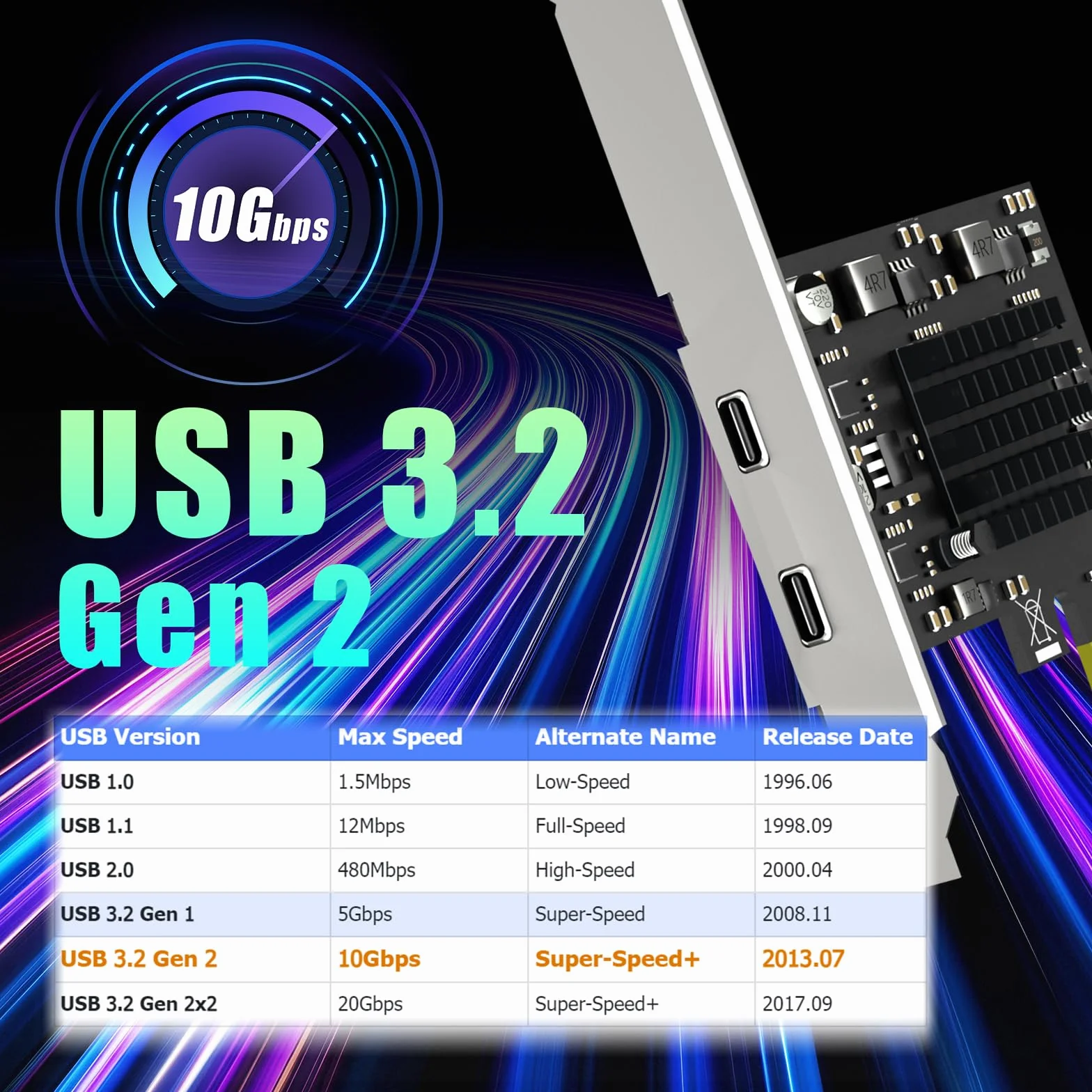 GLOTRENDS U3142X1 2 porty karta rozszerzeń USB PCIe 10Gb, 2 porty USB-C (USB 3.2 Gen 2), interfejs PCIe X1, kompatybilna z systemami Windows/Linux/macOS