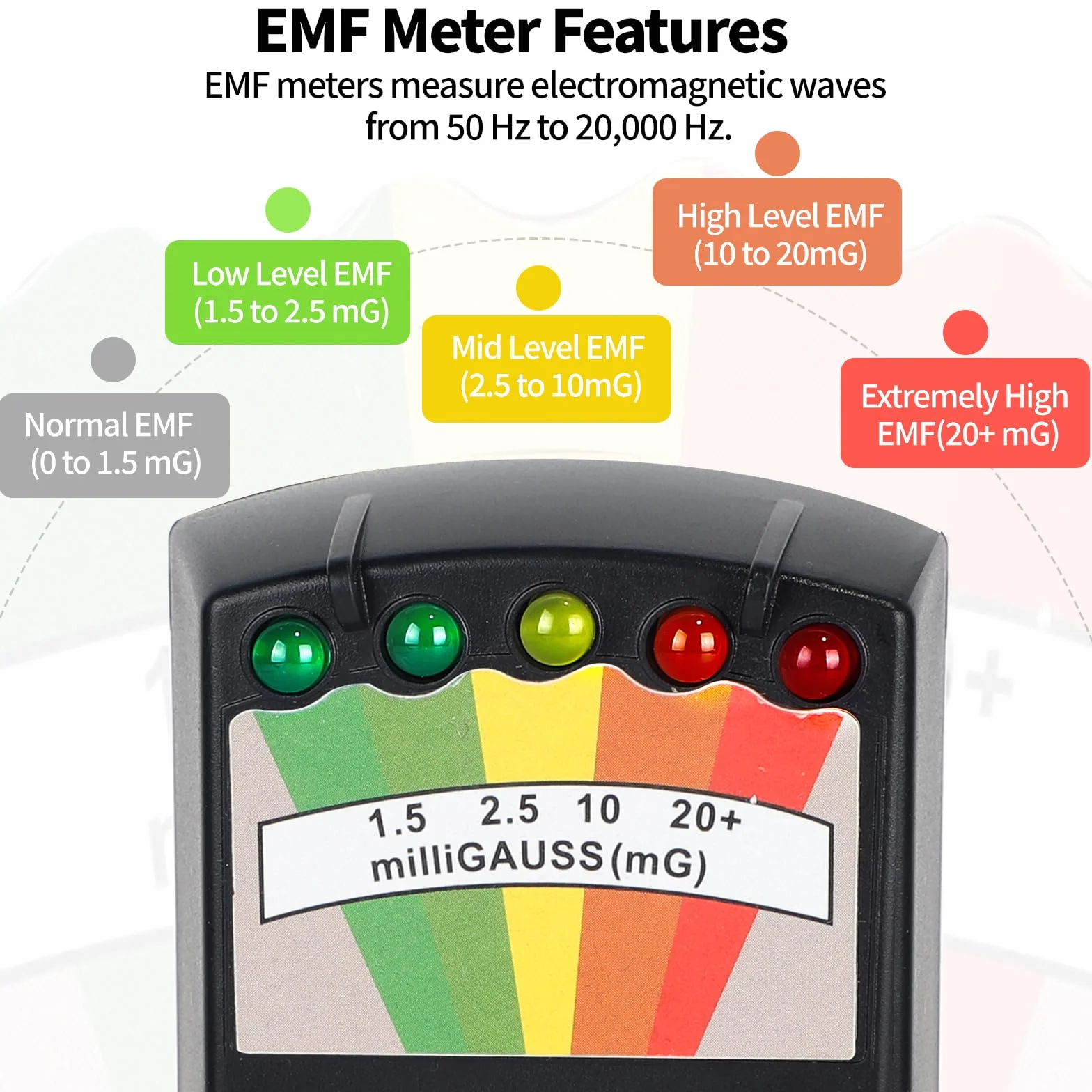SWAWIS EMF Paranormal miernik EMF, 5 diod LED, 50 Hz – 20 000 Hz, czarny