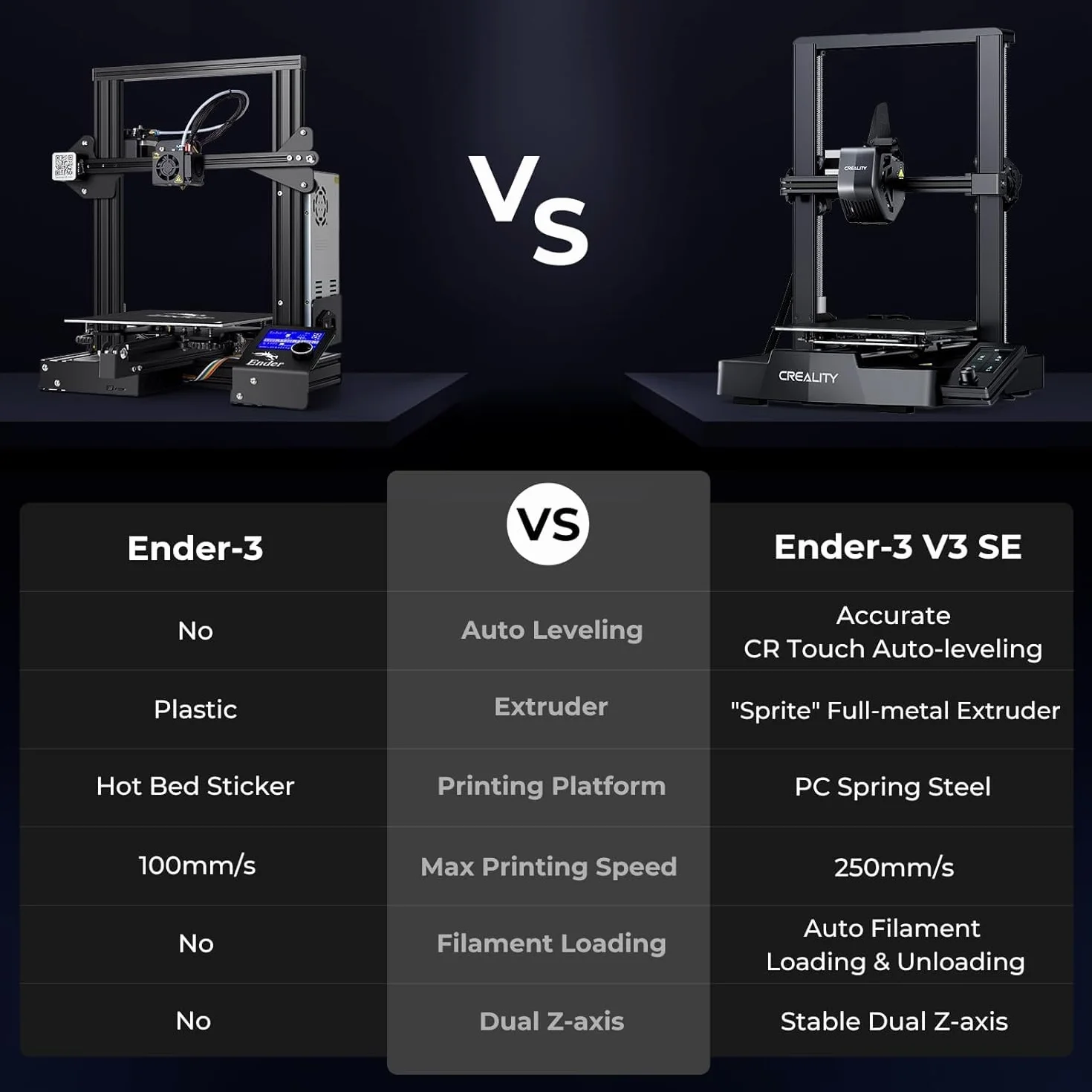 Creality Ender 3 V3 SE Drukarka 3D, prędkość druku 250 mm/s, automatycznie poziomująca się drukarka 3D FDM CR Touch z ekstruderem Sprite Direct, podwójna oś Z, rozmiar wydruku 220x220x250 mm