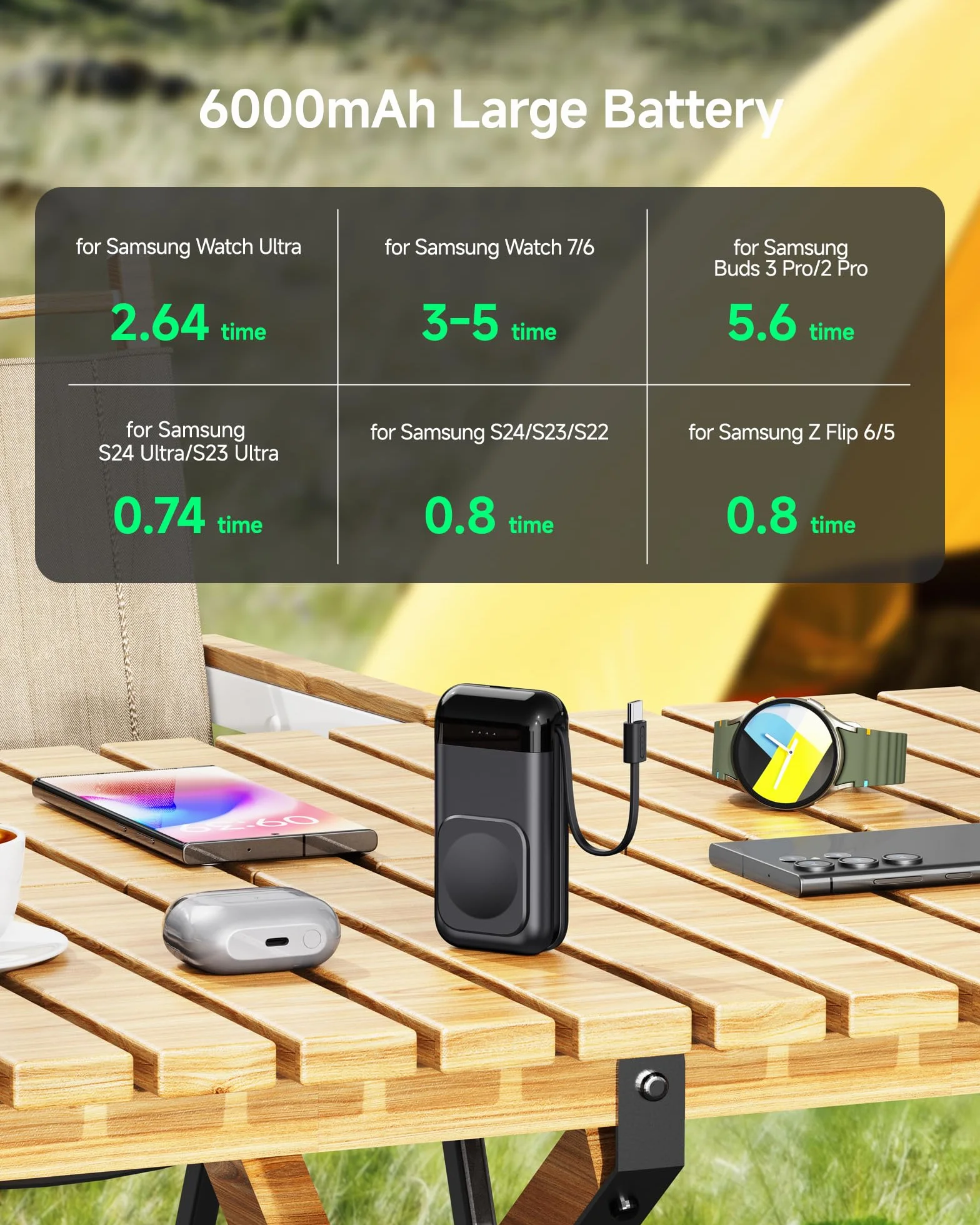 Indukcyjna stacja ładująca dla Samsung Watch 8, 6000 mAh, powerbank, magnetyczna ładowarka, przenośna powerbank z wbudowanym kablem, stacja ładująca Watch 8 Classic/8/Ultra/7/6/5/4/3/Z Flip 7
