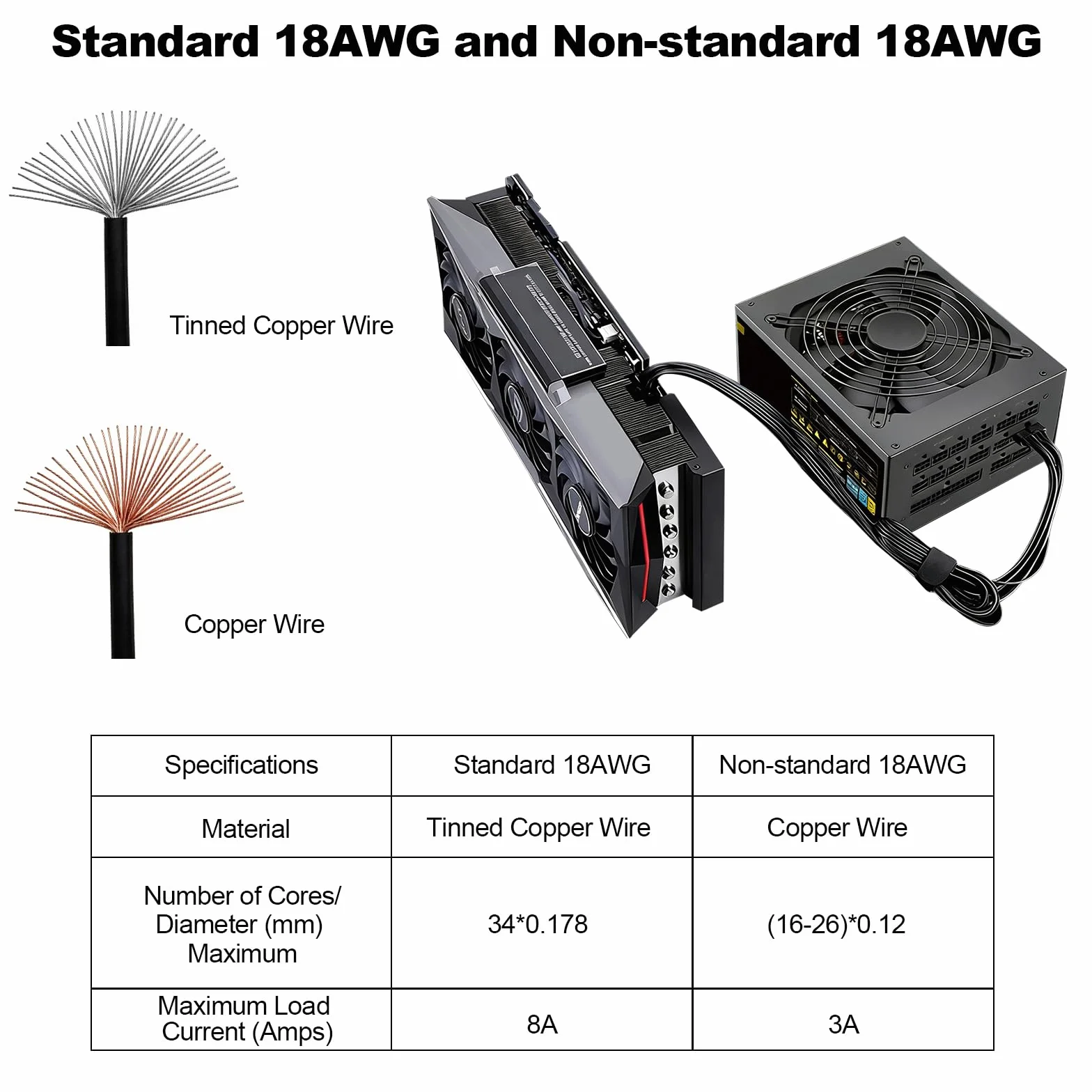 TNSLAND 8-biegunowy kabel zasilający GPU 8-biegunowy wtyk ATX na 6+2- kabel PCIe, kabel PCIE do Be Quiet,8-pinowy (6+2) zasilacz – 60 cm kabel do kart graficznych gpu 2x6 8-pinowy karta graficzna
