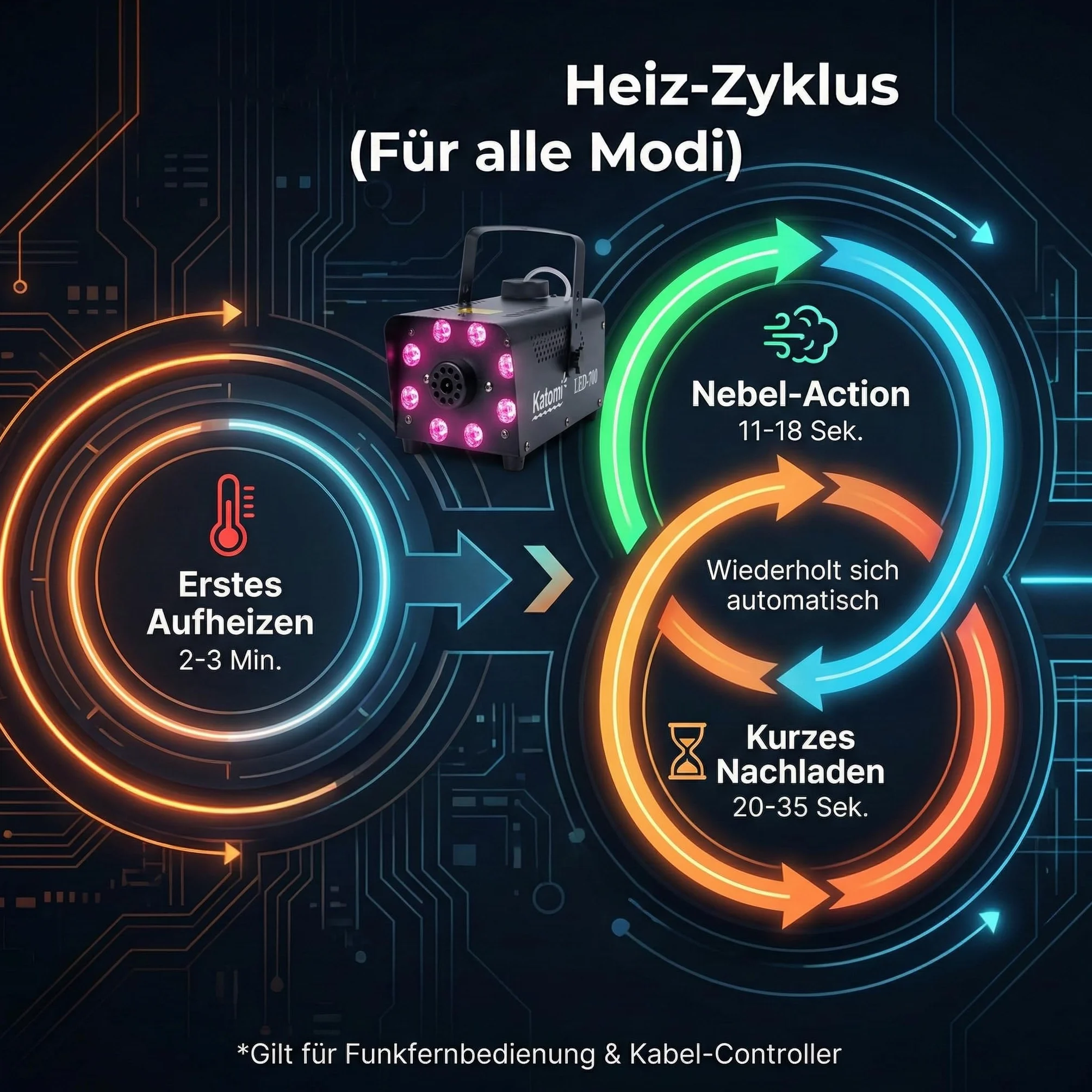 Mini wytwornica dymu RGB 700 W 13 kolorów 8 diod LED z pilotem przewodowym i radiowym