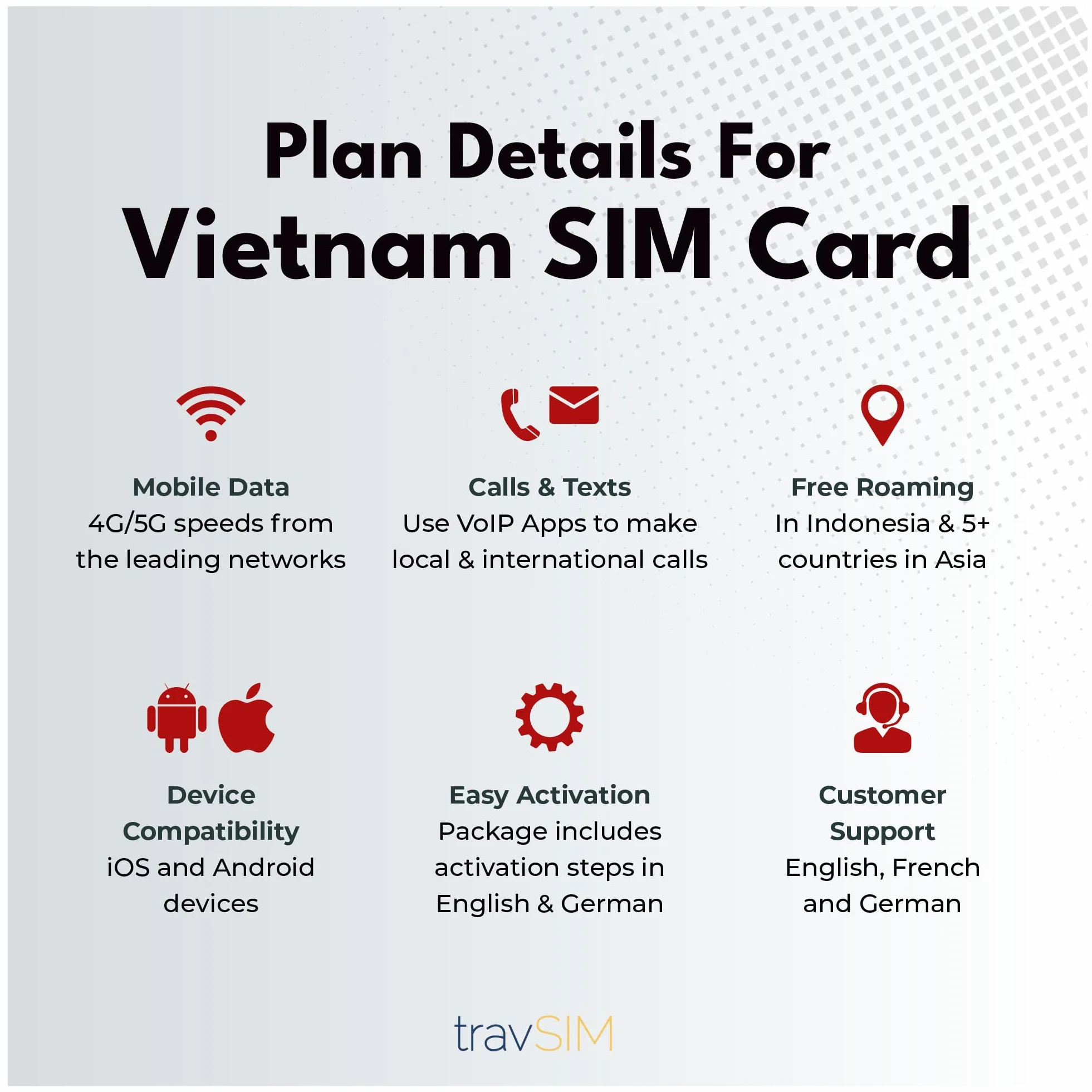 travSIM Karta SIM Wietnam | 12 GB danych mobilnych z prędkością 4G/5G | Roaming w ponad 5 krajach azjatyckich | Plan karty SIM w Wietnamie ważny przez 30 dni