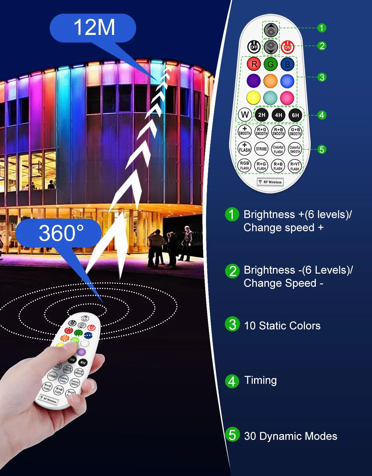 CLV 42W RGB LED wallwasher light, oświetlenie led bar party z pilotem RF 360° IP66 wodoodporne, zmieniające kolor diody led 30 trybów funkcją pamięci Timer dla DJ disco Boże Narodzenie Halloween party