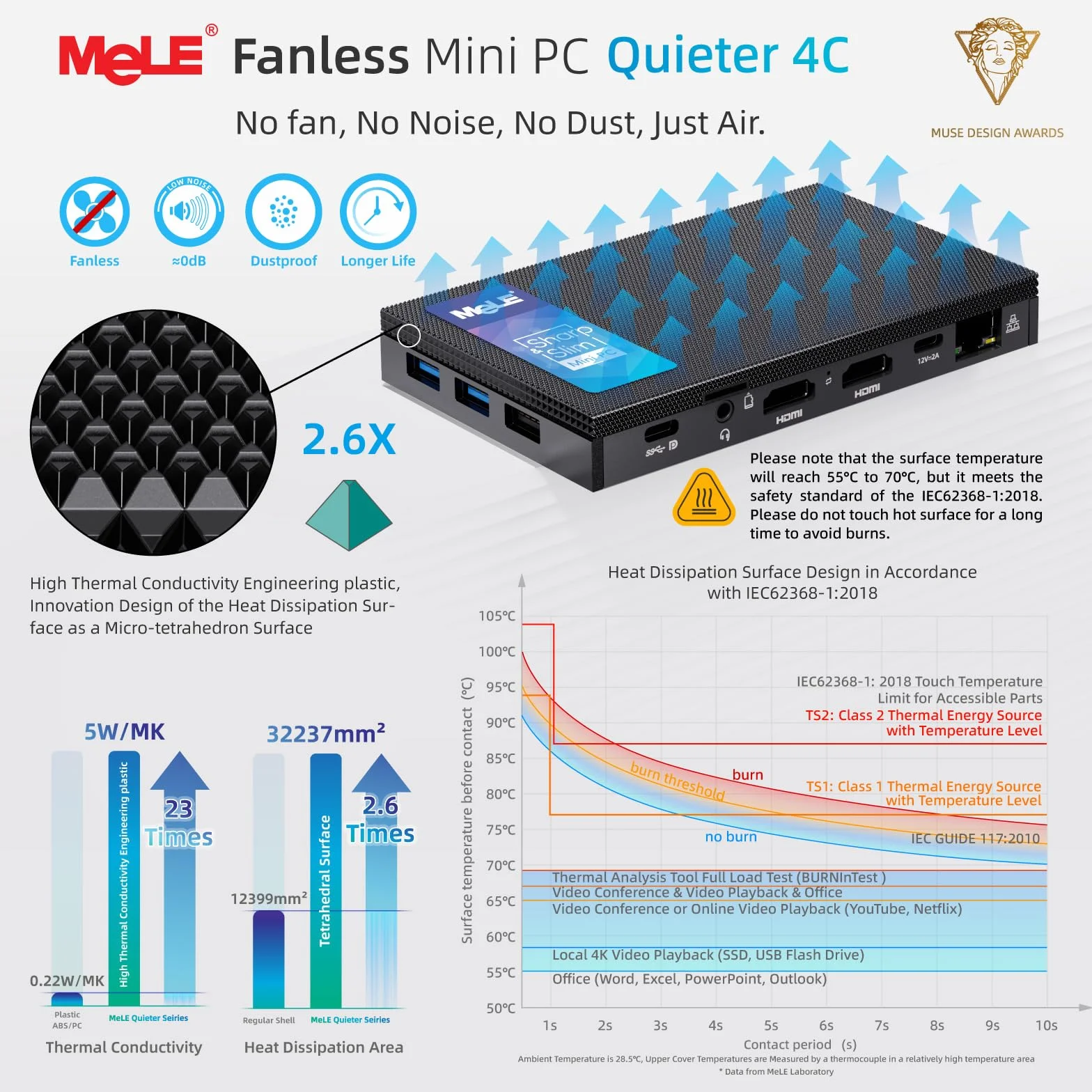 MeLE Quieter4C minikomputer bez wentylatora, 32 GB DDR4, 512 GB ROM, Twin Lake N150 (do 3,6 GHz), 2 x USB-C, 2 x HDMI 4K 60, potrójne ekrany, VESA