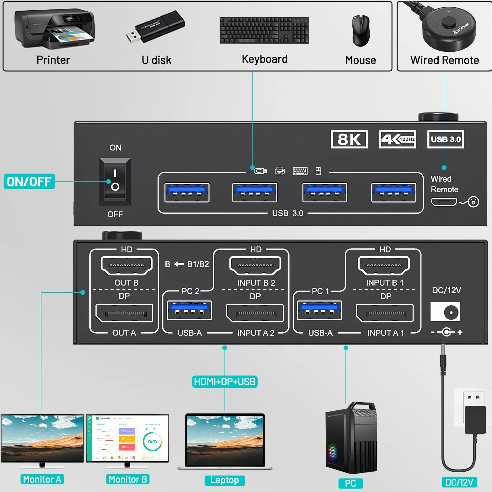 Przełącznik KVM 2 Computery 2 Monitory 8K@60Hz, MLEEDA HDMI DisplayPort Dual Monitor KVM Switch 2 Computers Udostępnij 2 Monitors i 4 Porty USB 3.0, z Adapter Zasilania, Przewodowy Pilot i 2 Kable USB