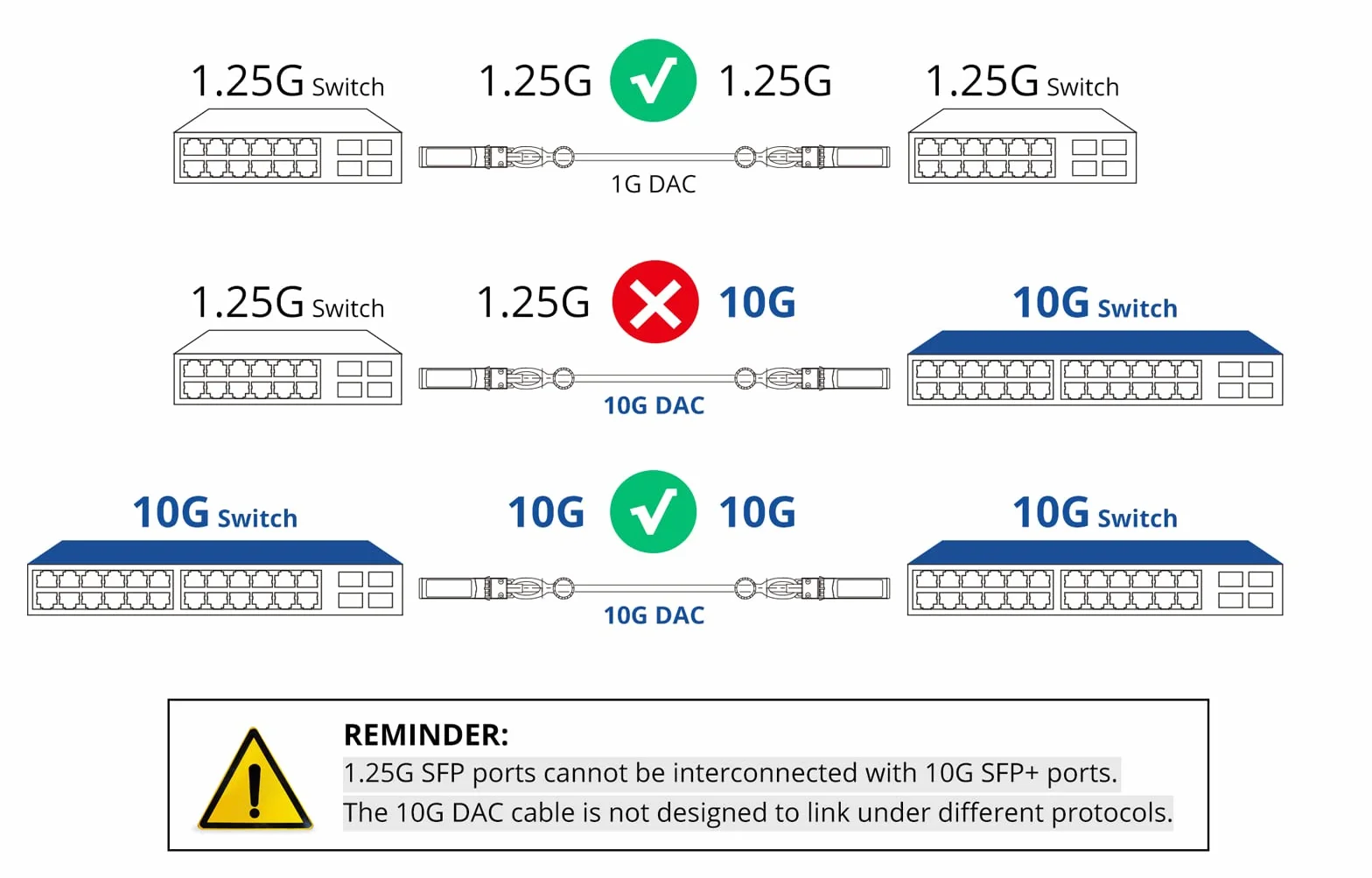 SFP+ DAC Twinax Cable 0.25-Meter(0.8ft), 10G SFP+ to SFP+ Direct Attach Copper Patch Passive Cable for Cisco SFP-H10GB-CU0.25M, Ubiquiti UniFi, TP-Link, Netgear, D-Link, Zyxel, Mikrotik and More