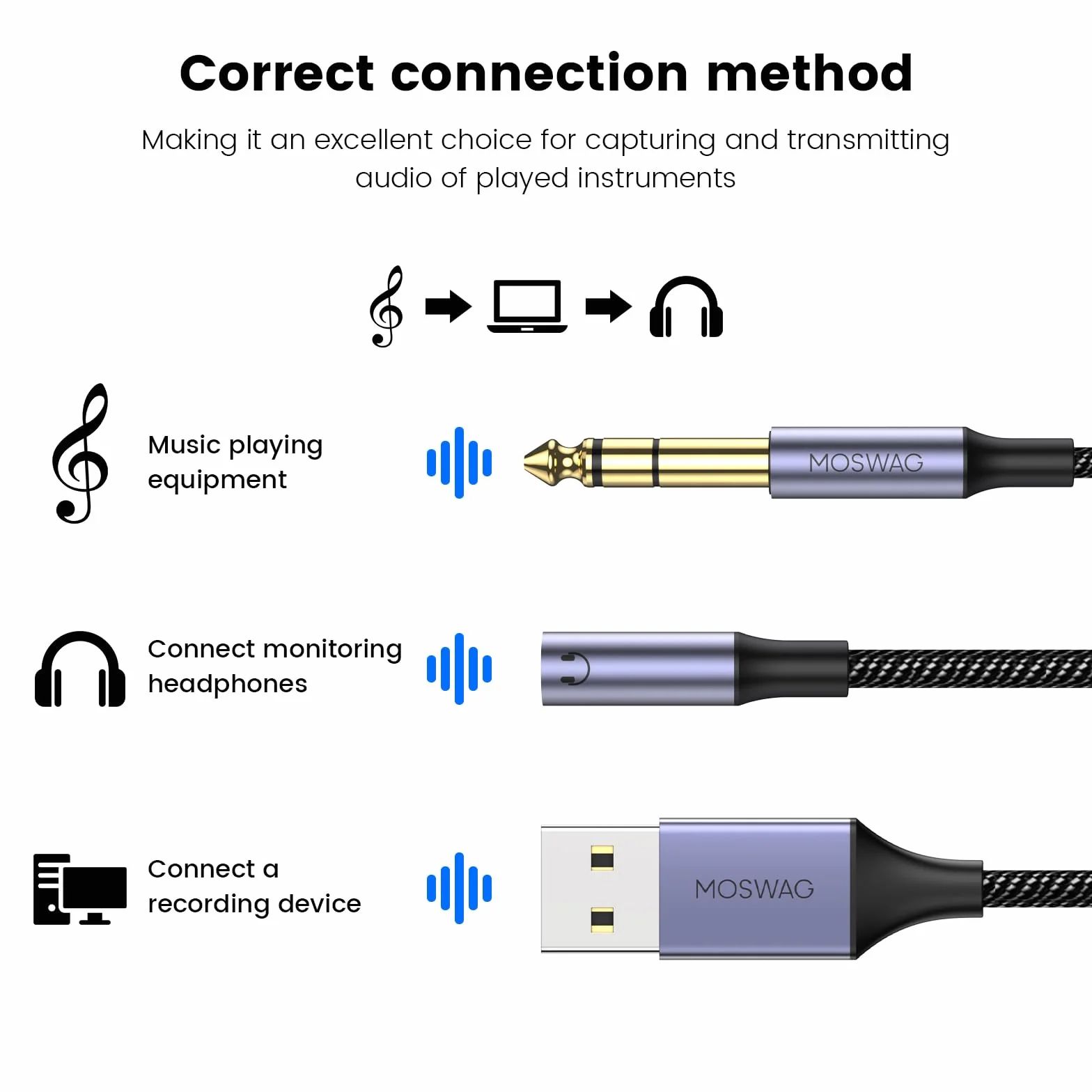 MOSWAG Kabel audio 6,35 mm na USB, 1/10.2 cm męski na USB A kabel do nagrywania ze słuchaniem, nylonowy pleciony kabel instrumentu muzycznego do nagrywania muzyki, słuchania, śpiewania