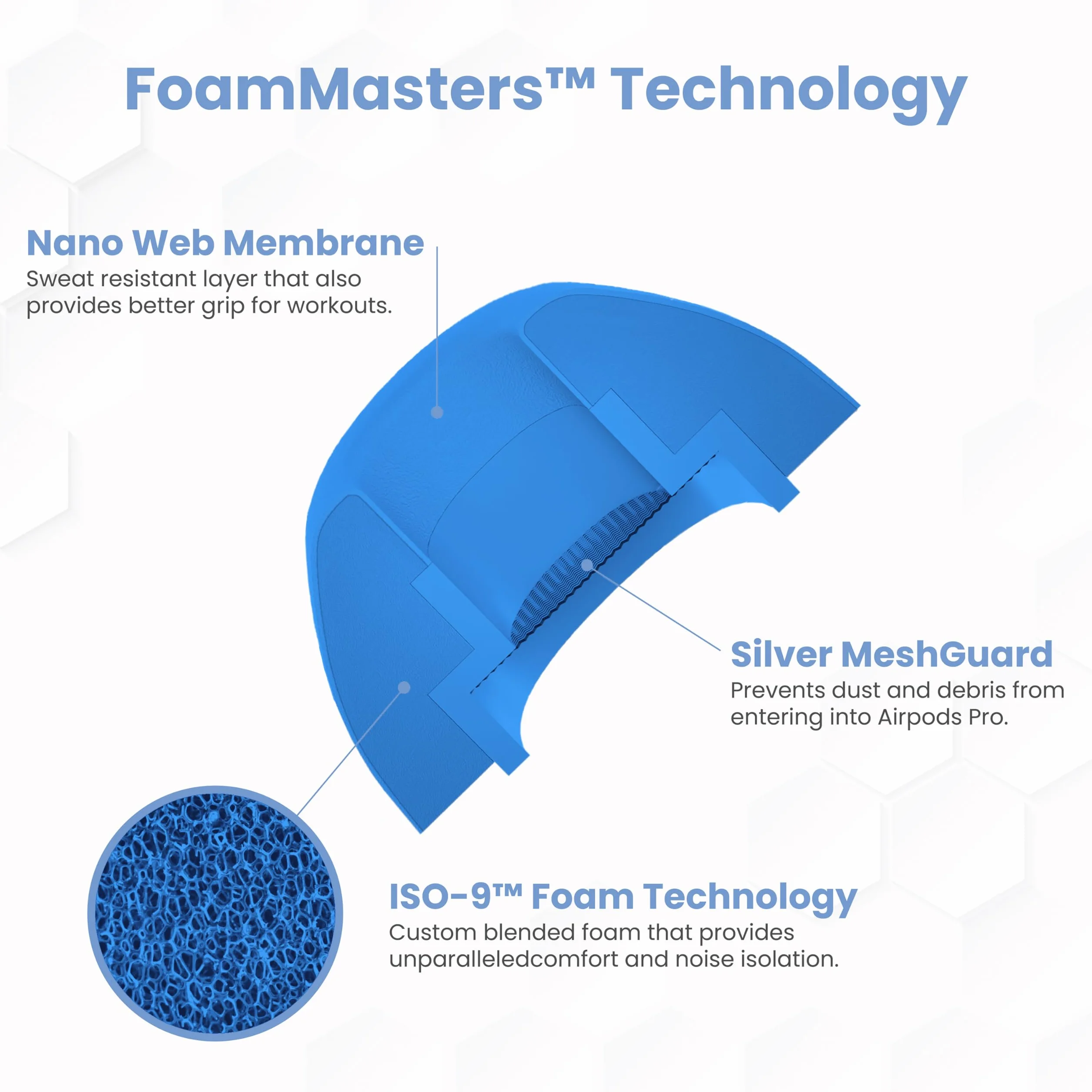 Foam Masters Końcówki douszne z pianki z pamięcią kształtu, Ultra Premium, do AirPods Pro 1. i 2. generacji, 3 pary, ulepszona wersja, bezpieczne dopasowanie, super komfort, lepsza redukcja szumów