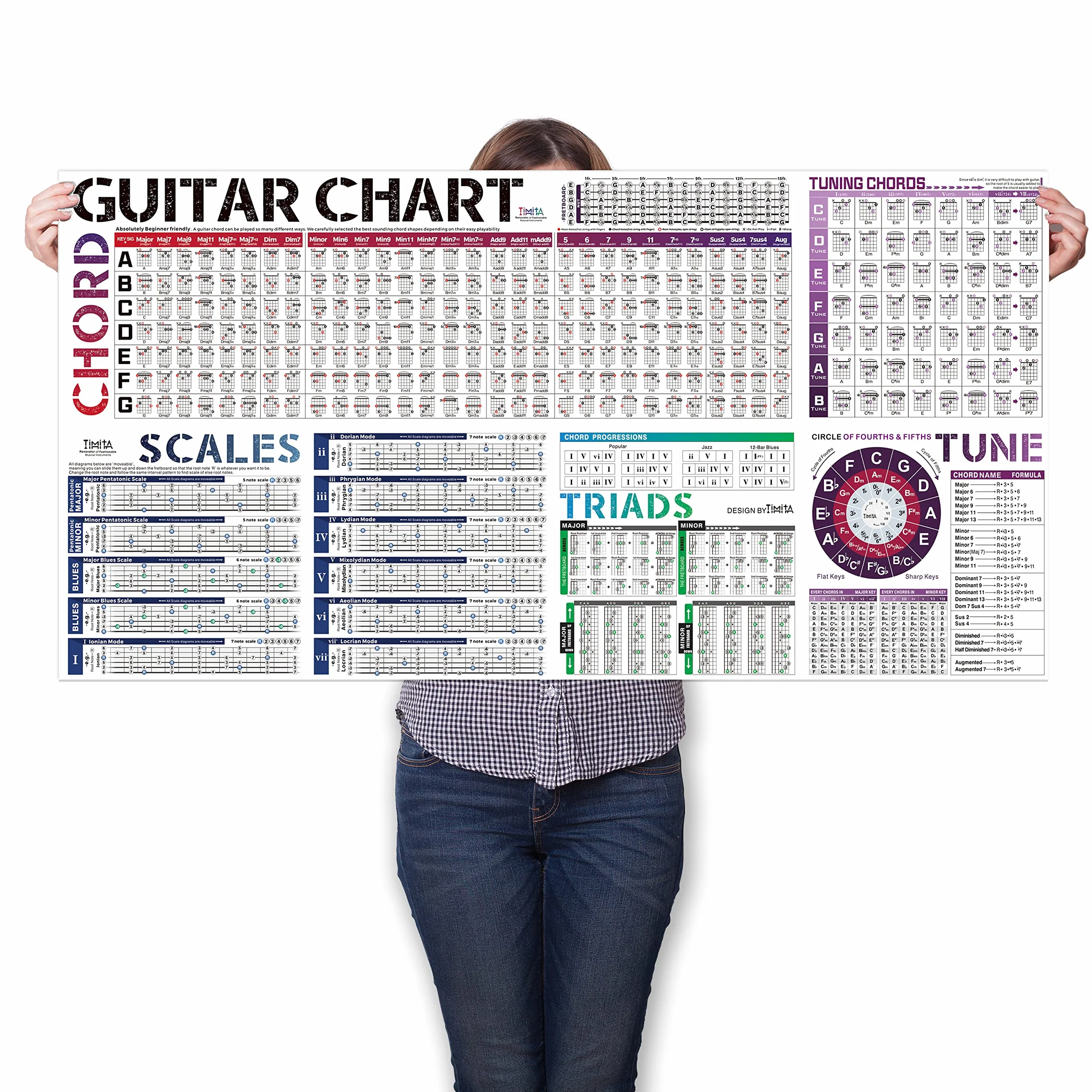 Plakat z akordami gitarowymi, Tabela akordów gitarowych | Skale gitarowe | Koło kwintowe | Tabela skal gitarowych | Tabela akordów | Ćwiczenia gitarowe, Plakat z akordami gitarowymi dla początkujących