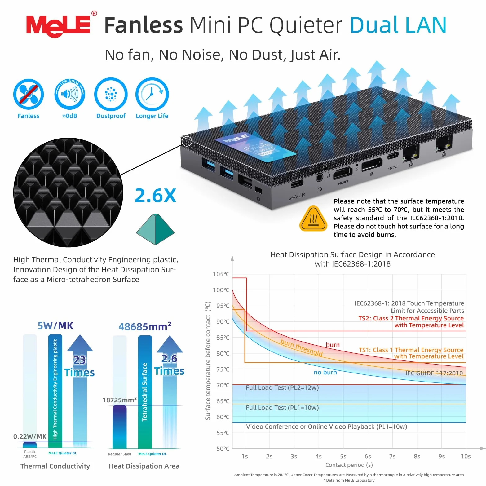 MeLE QuieterDL Fanless Mini PC 2,5 GB Dual LAN Alder Lake N100 (do 3,4 GHz), 4 GB DDR4 128 GB ROM, Windows 11 Home, mikroPC, USB-C HDMI2.0 + DP1.4, potrójny wyświetlacz, komputer stacjonarny