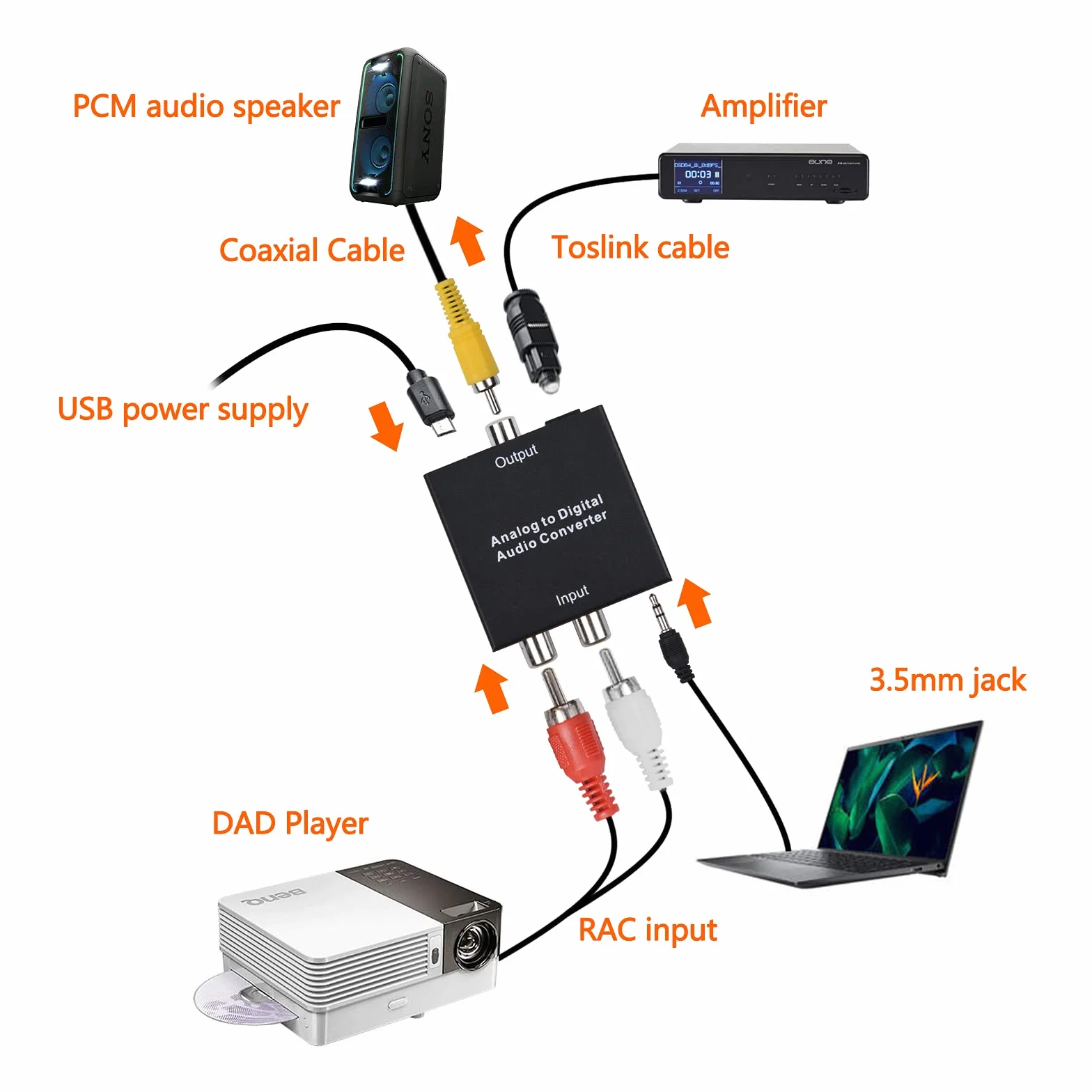 SOUTHSKY Konwerter audio 3,5 mm Aux Jack R/L 2 RCA cinch na SPDIF Toslink optyczny koncentryczny