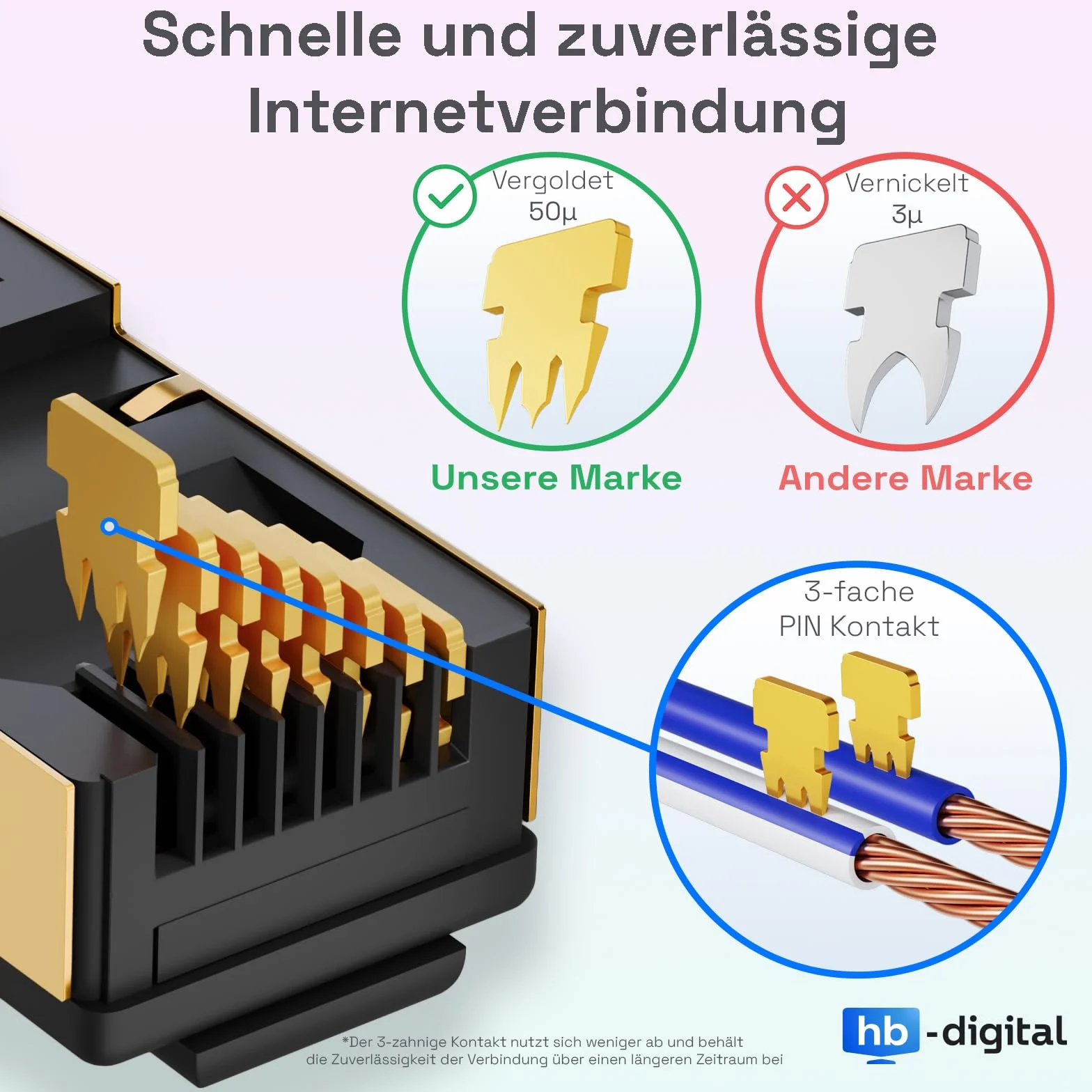 HB-Digital Kabel sieciowy 3 m CAT 8.1 S/FTP LSZH czarny 40 Gbit/s, LAN, kabel krosowy RJ45, wtyczka Ethernet, 40000 Mbit/s, prędkość transferu PIMF 2000 MHz, Cat.6 Cat.7 Cat.8