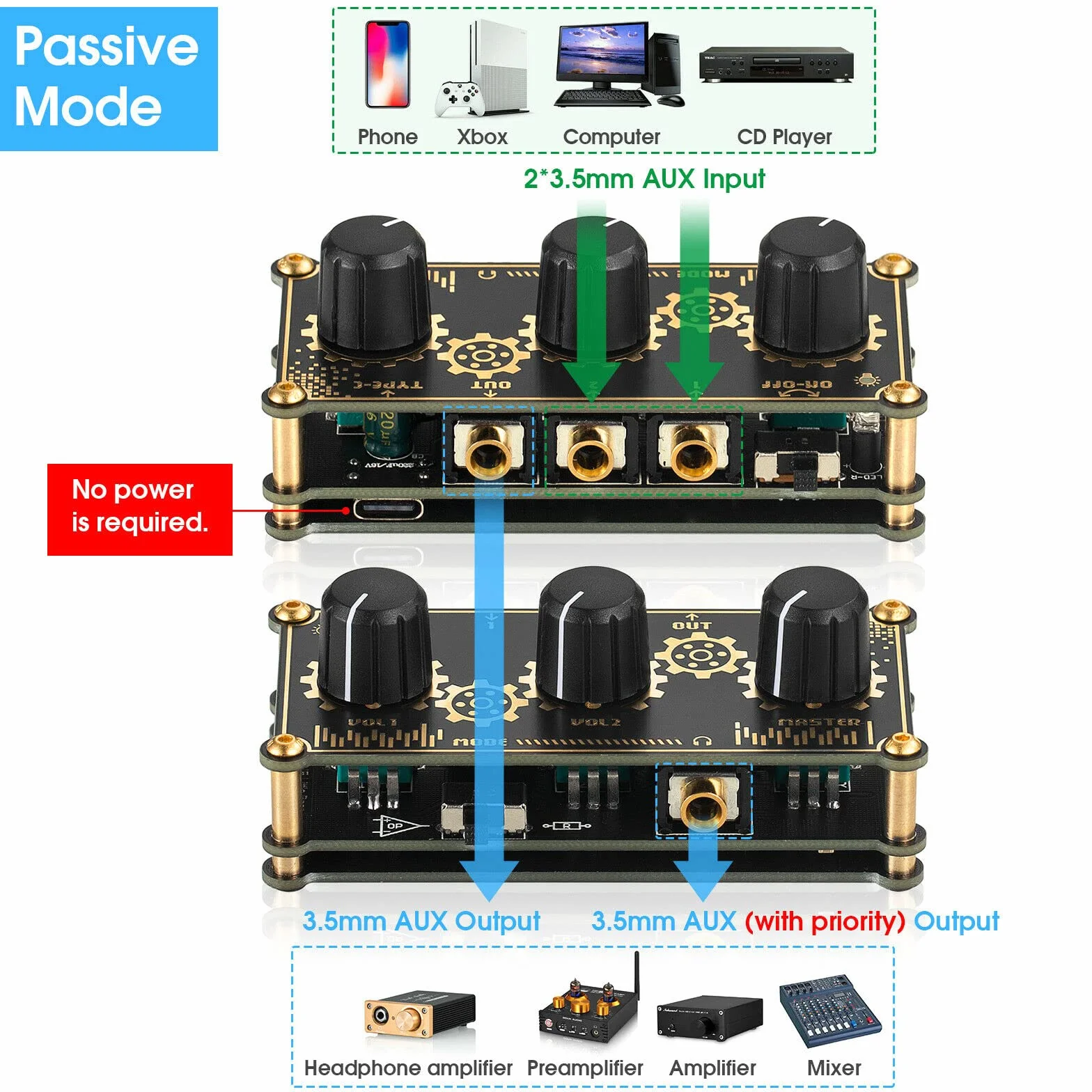 Przenośny mini stereo, 2-kanałowy mikser liniowy, słuchawki monitoringowe, klub, nagrywanie na żywo