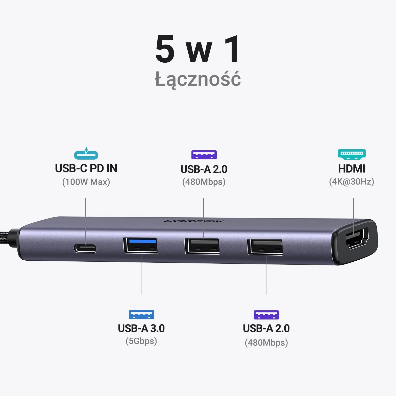 UGREEN Revodok USB C Hub PD100W, 4K HDMI, 3 porty USB A, adapter USB C kompatybilny z serią iPhone 16, Galaxy S24, Surface, MacBook Pro/Air, iPad Pro/Air, Steam Deck itp.
