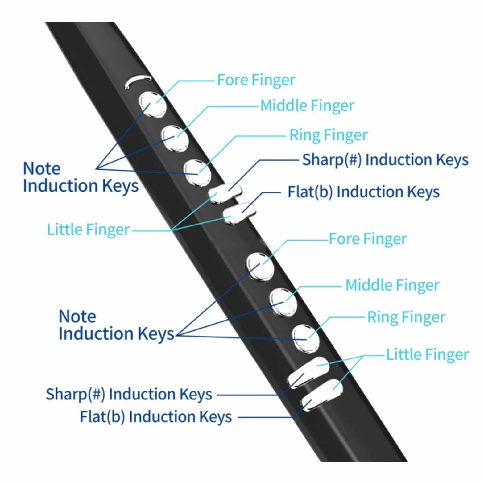 Saksofon Elektroniczny MIDI, Cyfrowy Zestaw Instrumentów Dętych, Wsparcie 13 Tonów, Regulowana głośność, 3 czułość Nadmuchu, Mini Cyfrowy Elektroniczny Instrument Dęty dla