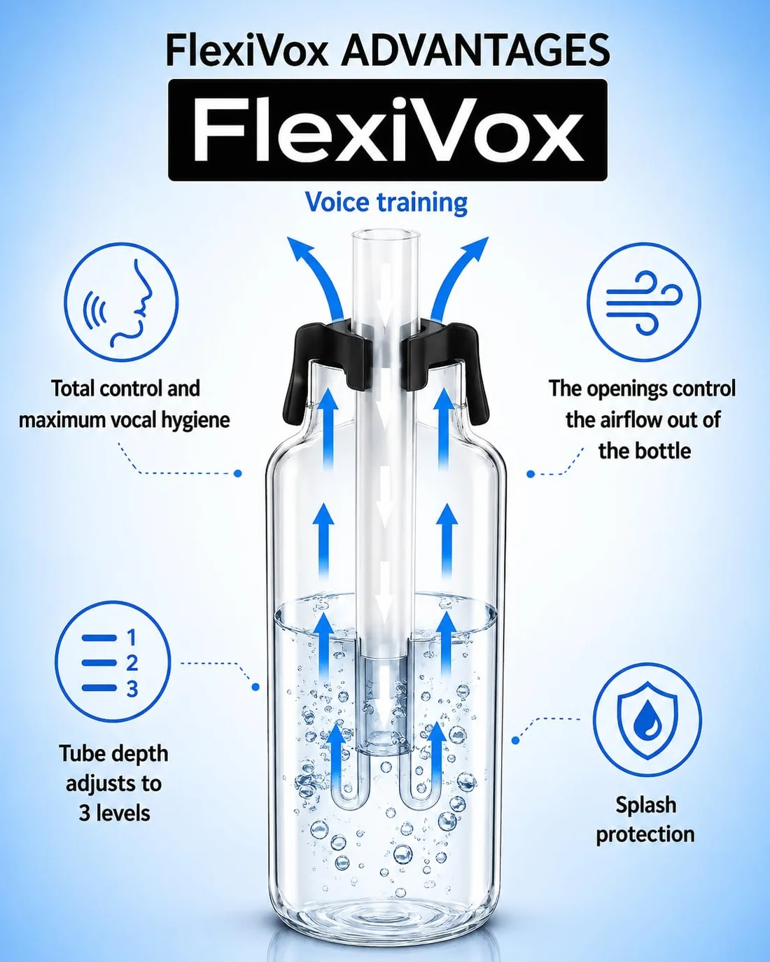 FlexiVox®, zestaw do ćwiczeń głosu | Stosowany w logopedii i terapii głosu z aseptyczną talkiem + Butelka z miarką + Szczotka + Torba + eBook + Korek regulacyjny
