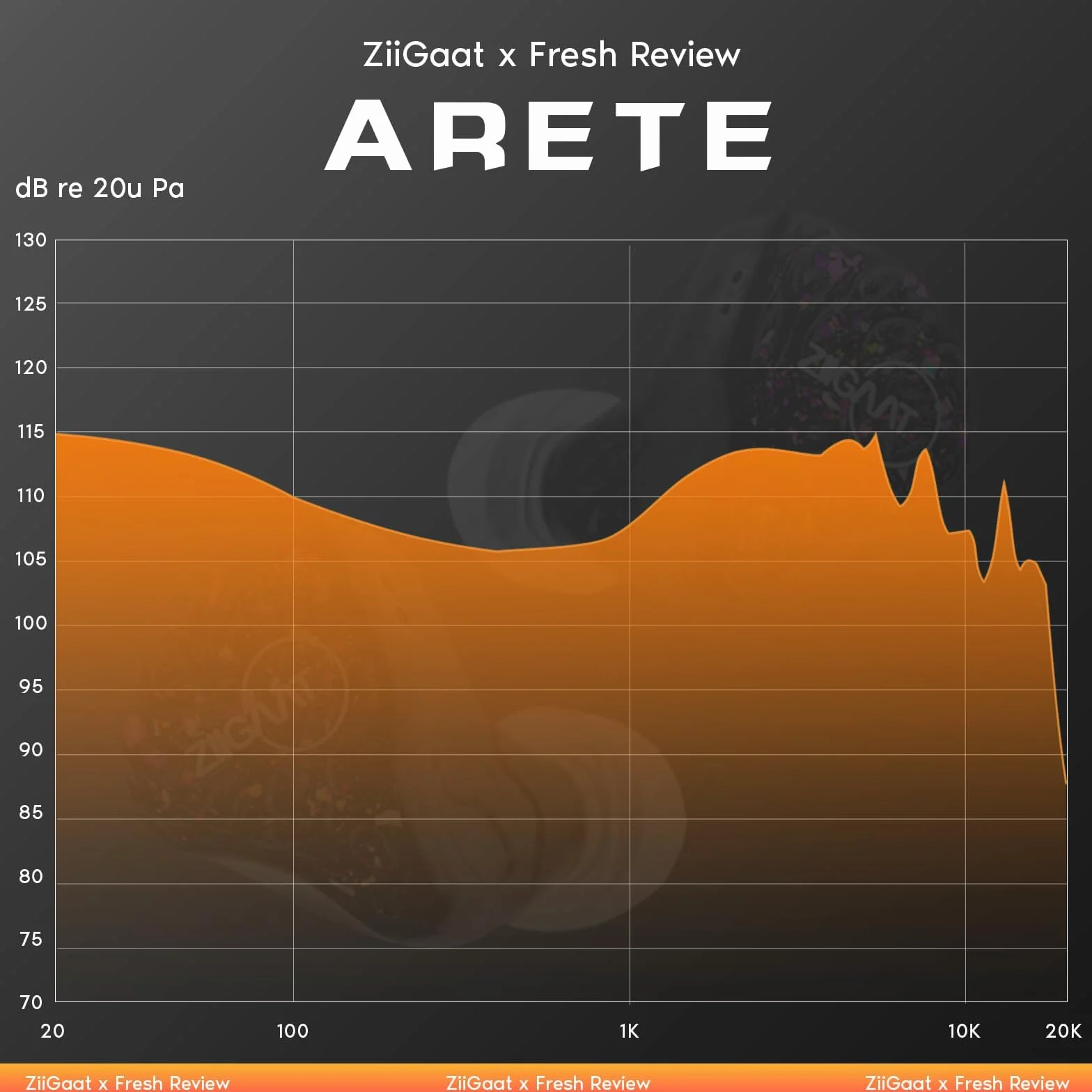 ZiiGaat x Fresh Reviews Arete In Ear Monitor, hybrydowe słuchawki 1DD+4BA IEM, przewodowe słuchawki do gier, Studio Monitor Tunning, ze zdejmowanym kablem IEM dla muzyka audiofila (białe)