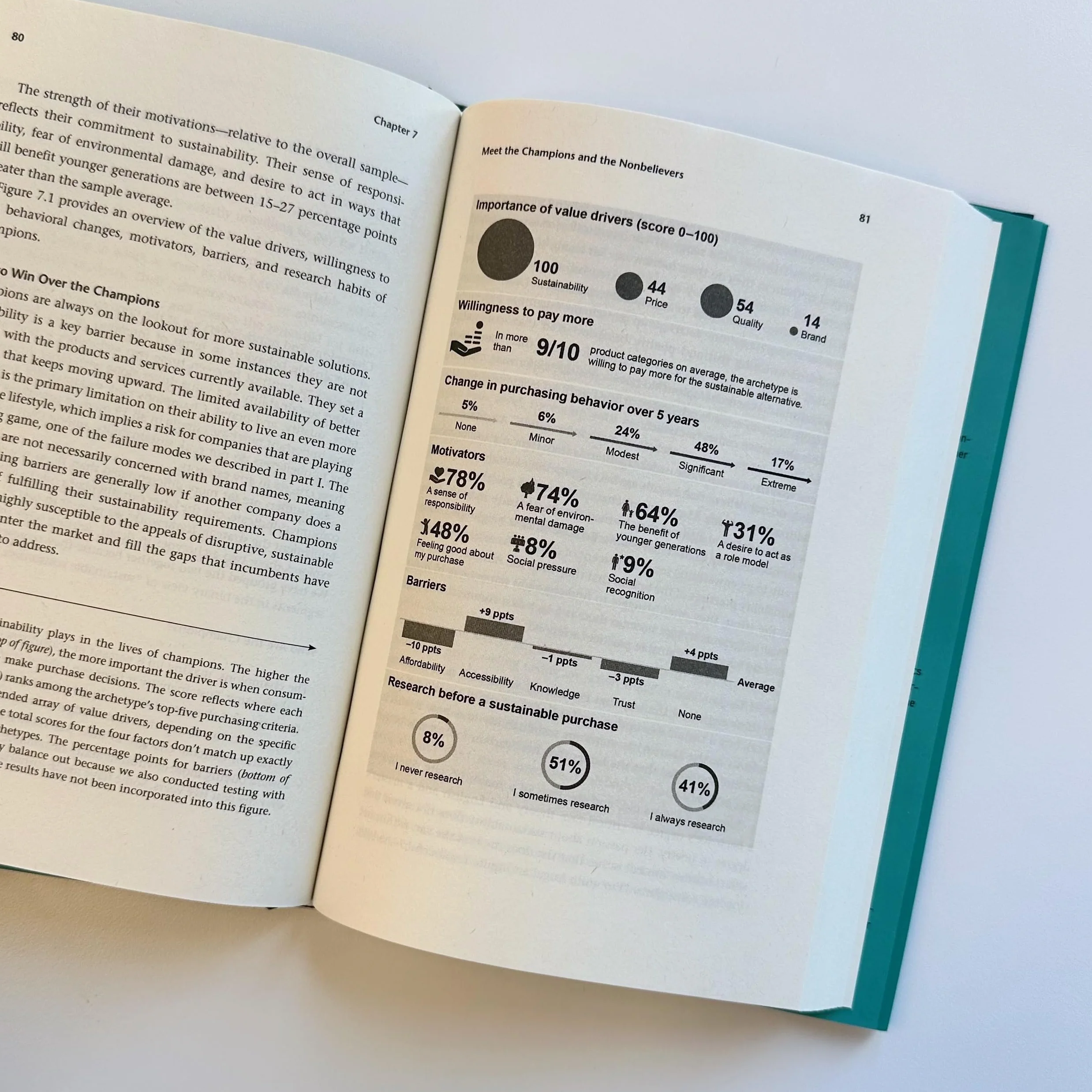 The Demand Revolution: How Consumers Are Redefining Sustainability and Transforming the Future of Business