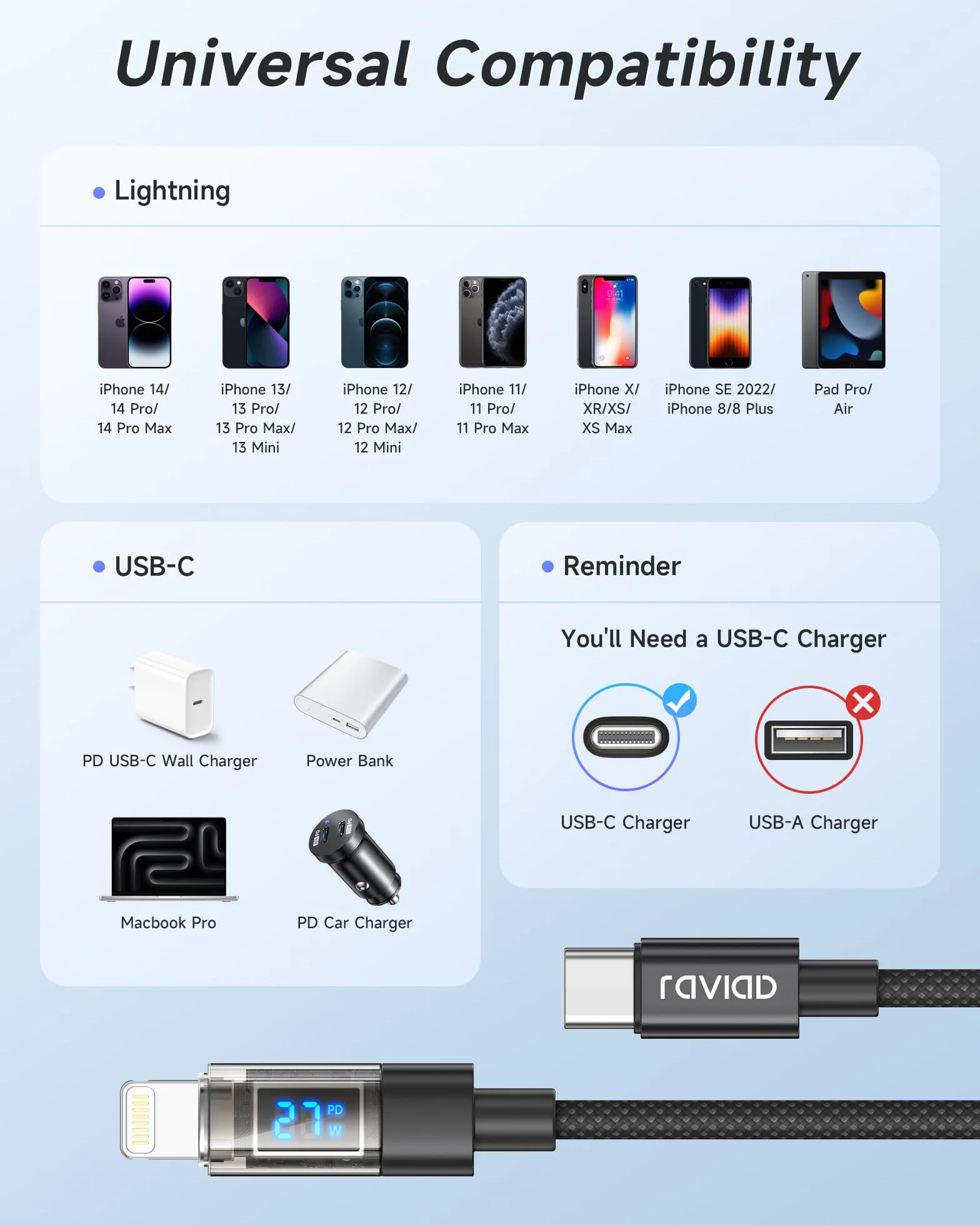 RAVIAD Kabel USB C na Lightning 2 m [certyfikat MFi] nylonowy kabel iPhone USB typu C, szybkie ładowanie, do iPhone 14/13/13 Pro/13 Pro Max/12 Mini/11 Pro/11 Pro Max/11/SE 2020/XR/XS/X/8/8 Plus