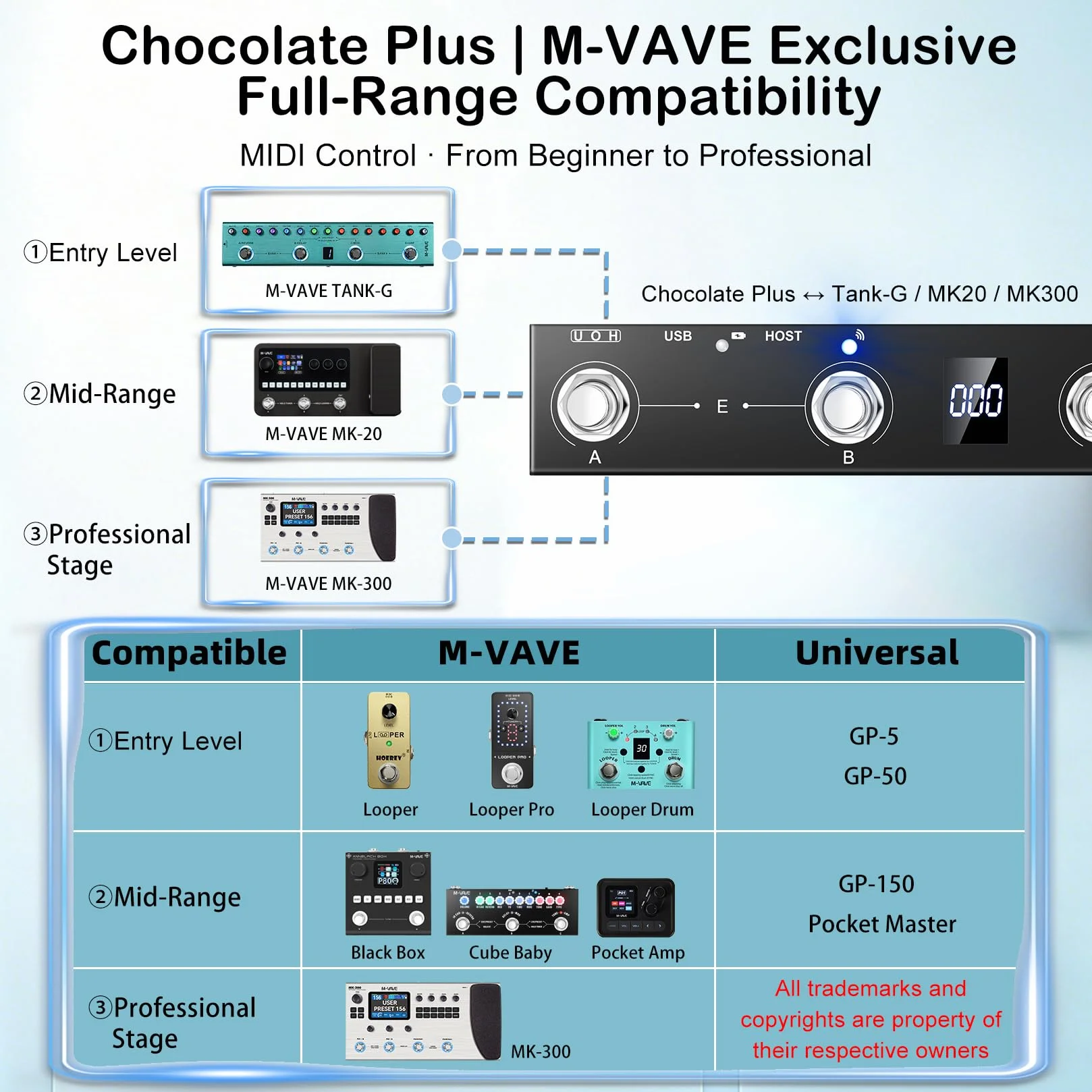 M-VAVE Chocolate Plus Wireless MIDI przełącznik nożny, 4 przyciski, możliwość ponownego ładowania, sterowanie za pomocą aplikacji