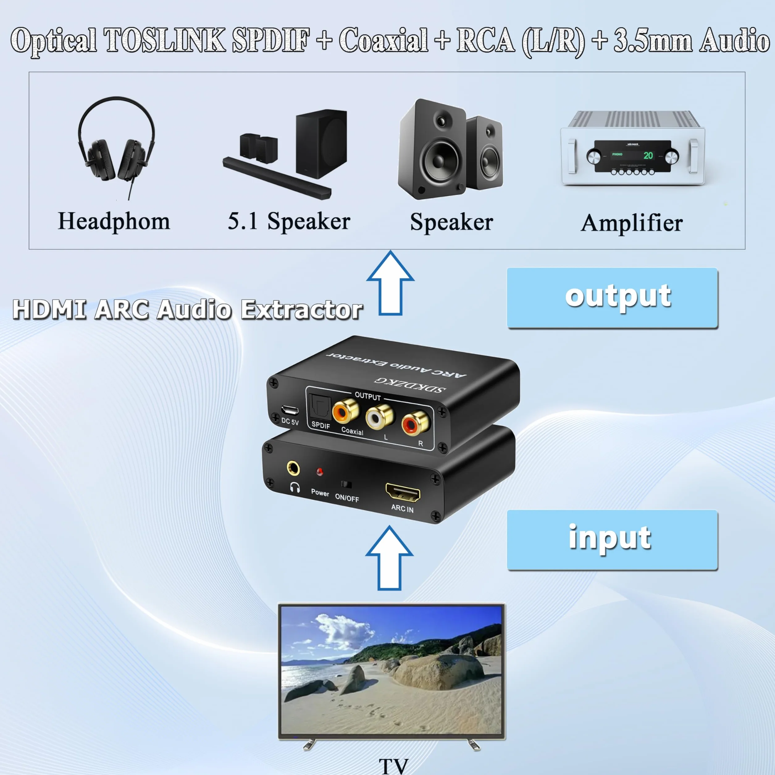HDMI ARC Audio Konwerter, HDMI ARC Ekstraktor Adapter z Cyfrowy Optyczny Toslink SPDIF Koncentryczny oraz Analogowe RCA L/R 3,5 mm Stereo Audio Konwerter dla HDTV Wzmacniacz Soundbar Głośnik