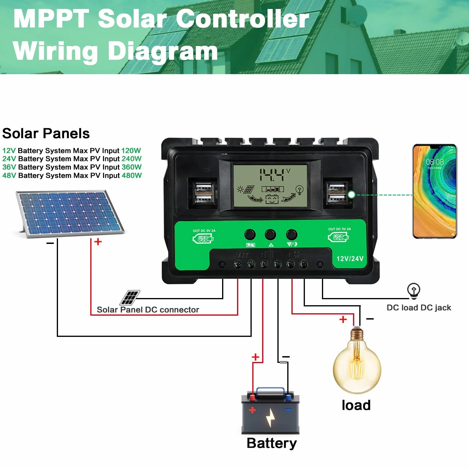 DEWIN Sterownik solarny, MPPT, regulator ładowania solarnego, 4 porty USB, 12 V, 24 V, regulator ładowarki akumulatora do akumulatora kwasowo-ołowiowego (40 A)