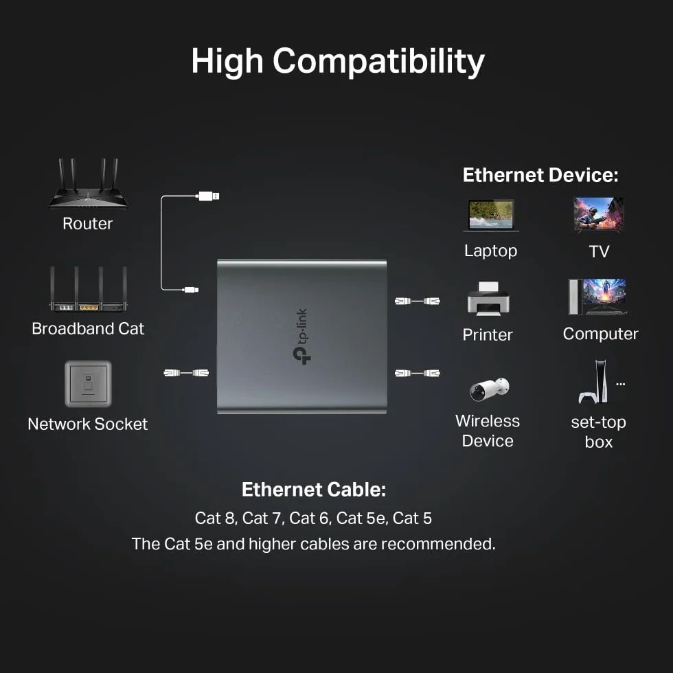 TP-Link EH210 Gigabitowy rozdzielacz Ethernet, 1 do 2 Gigabit Speed 1000 Mb/s, kompatybilny z kablami Ethernet Cat 8/7/6/5e/5, obudową ze stopu aluminium, Plug&Play