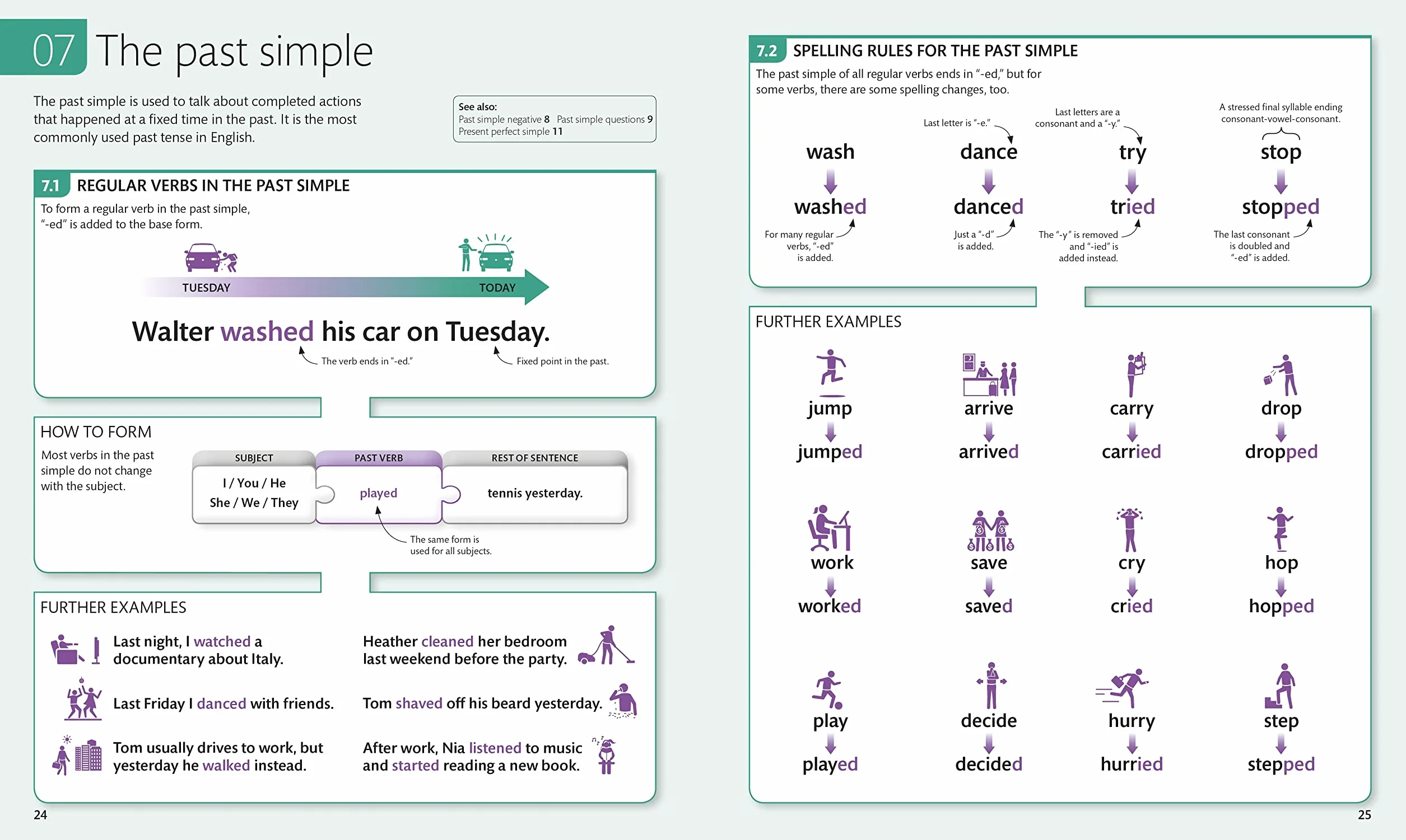 English for Everyone English Grammar Guide: A comprehensive visual reference