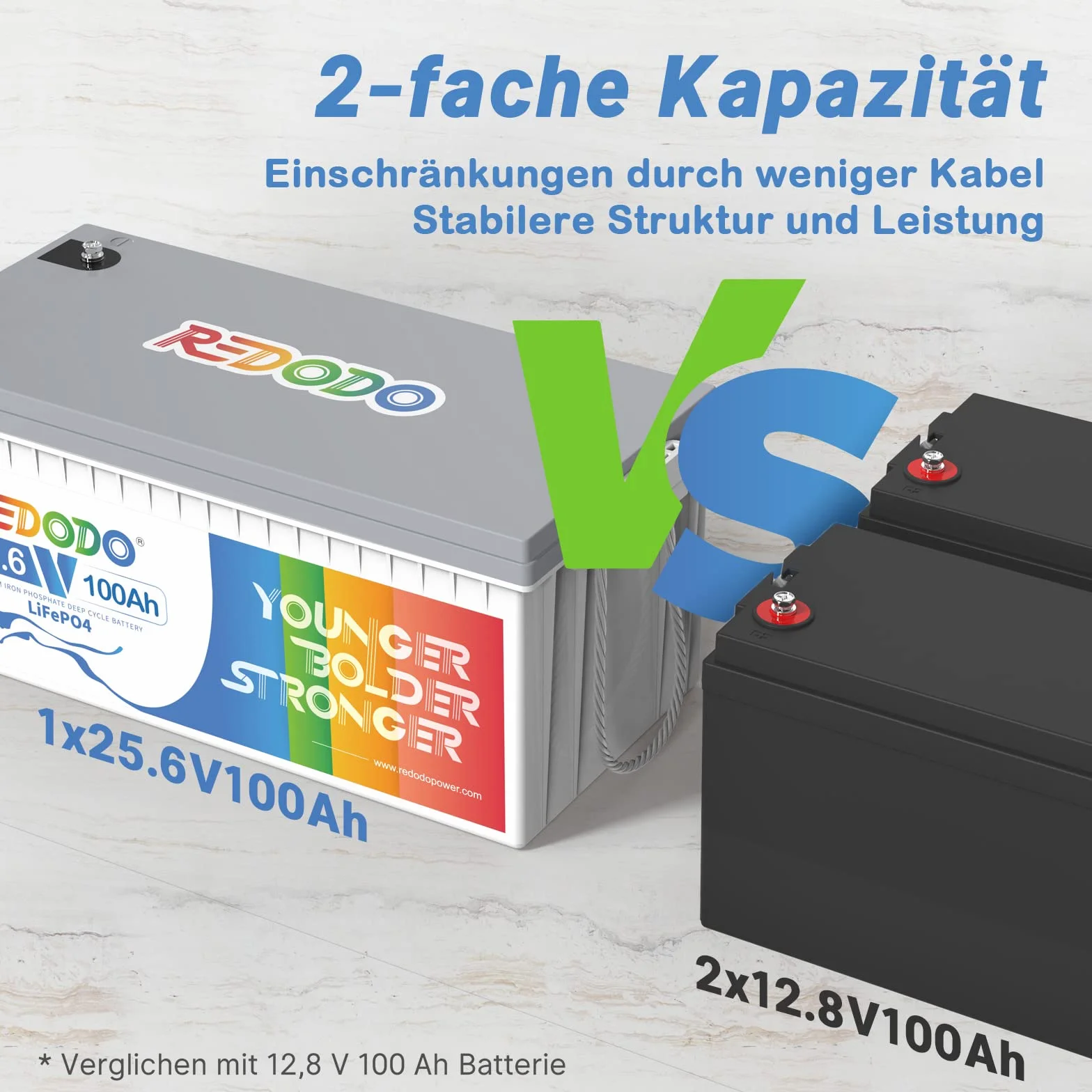 Redodo Bateria litowa LiFePO4 25,6V 100Ah, Akumulator LiFEPO4 Wbudowany 100A BMS, 4000+ Cykli, 10 Lat Żywotności, Bateria Lifepo4 24V Odpowiednia Do Przyczep Kempingowych, awaryjne zasilanie domu